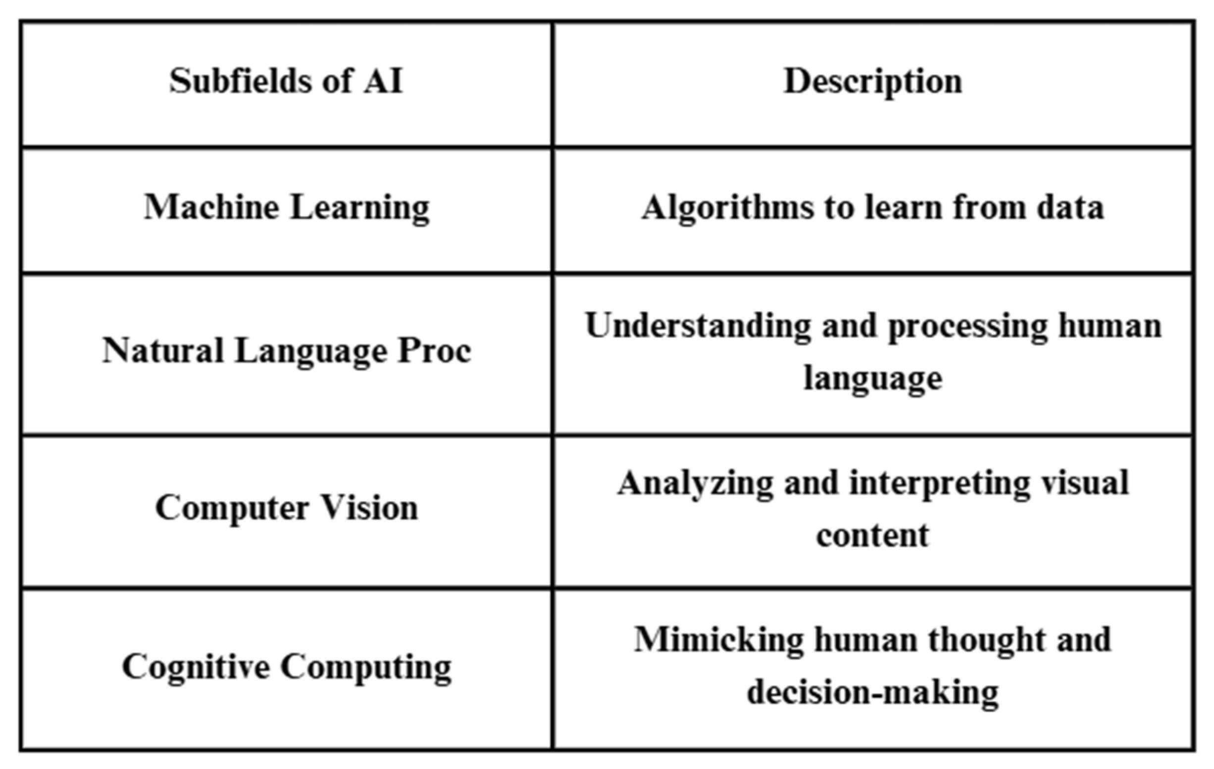 Bioengineering 12 00163 g002