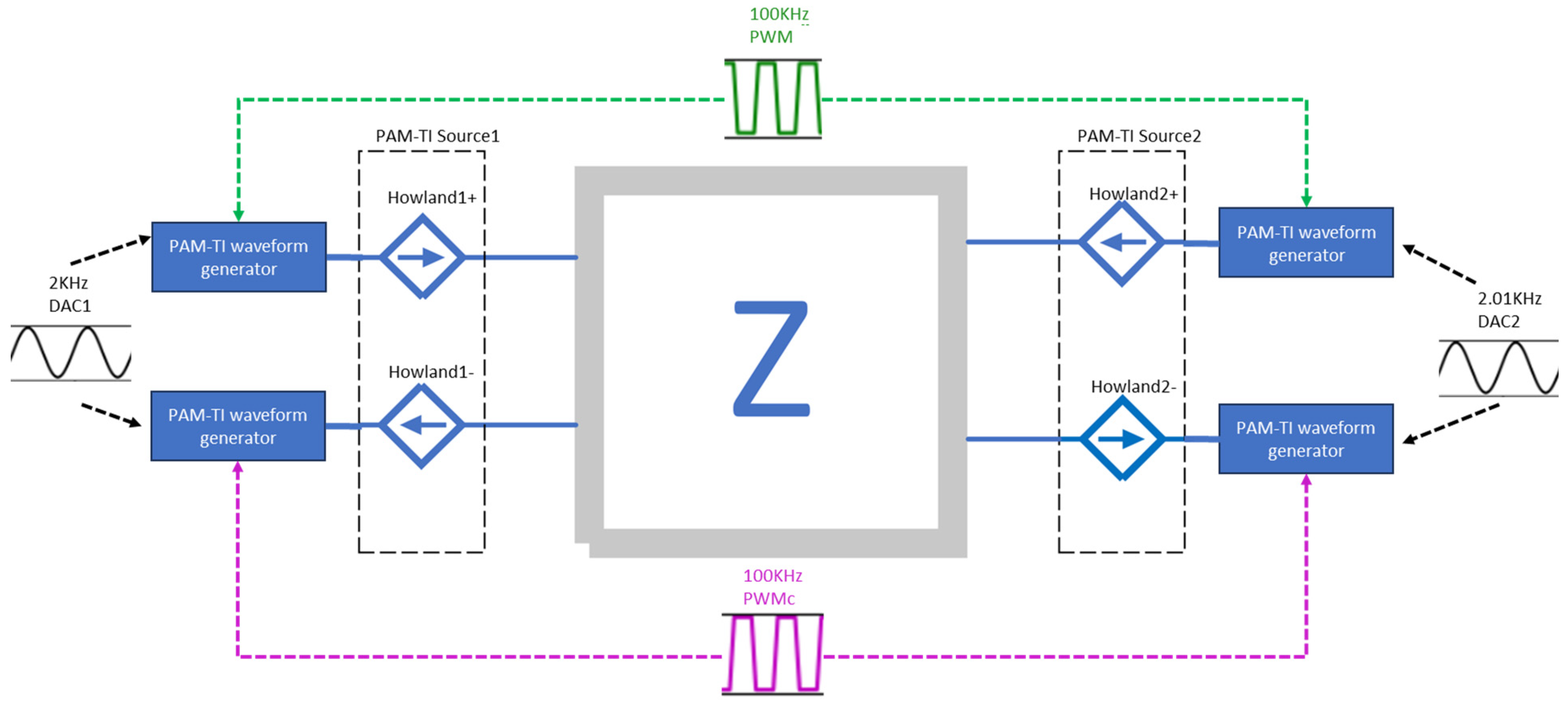 Bioengineering 12 00164 g007
