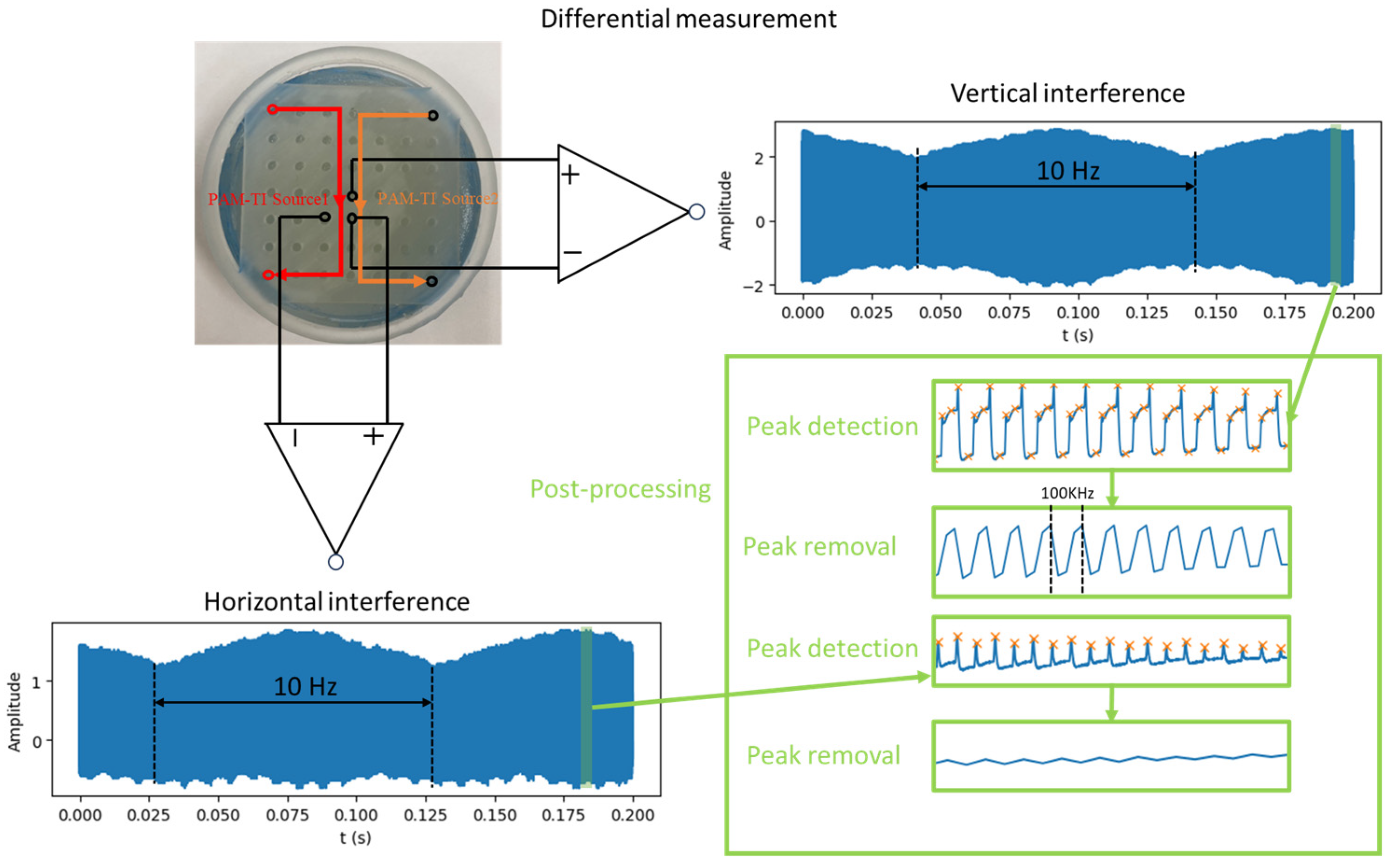 Bioengineering 12 00164 g012