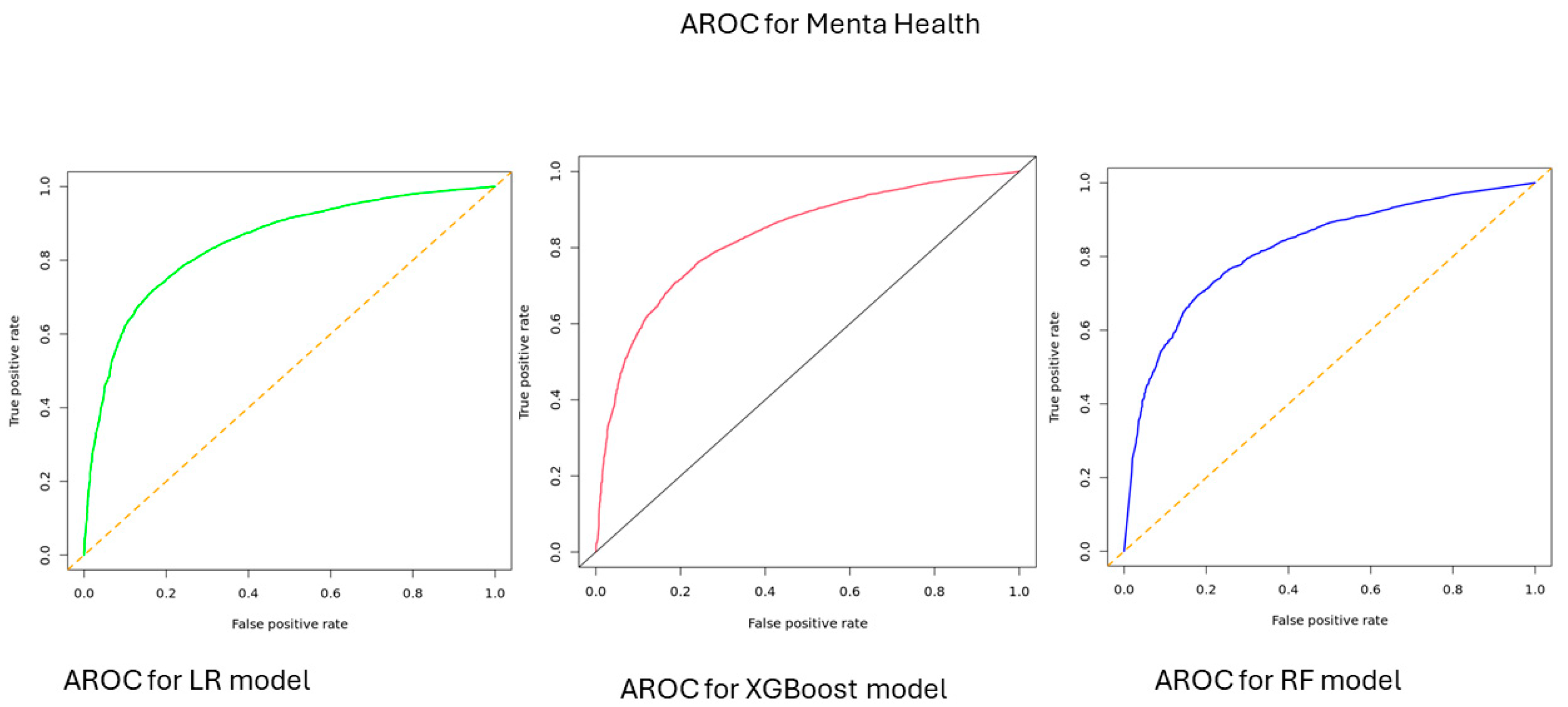 Bioengineering 12 00166 g003