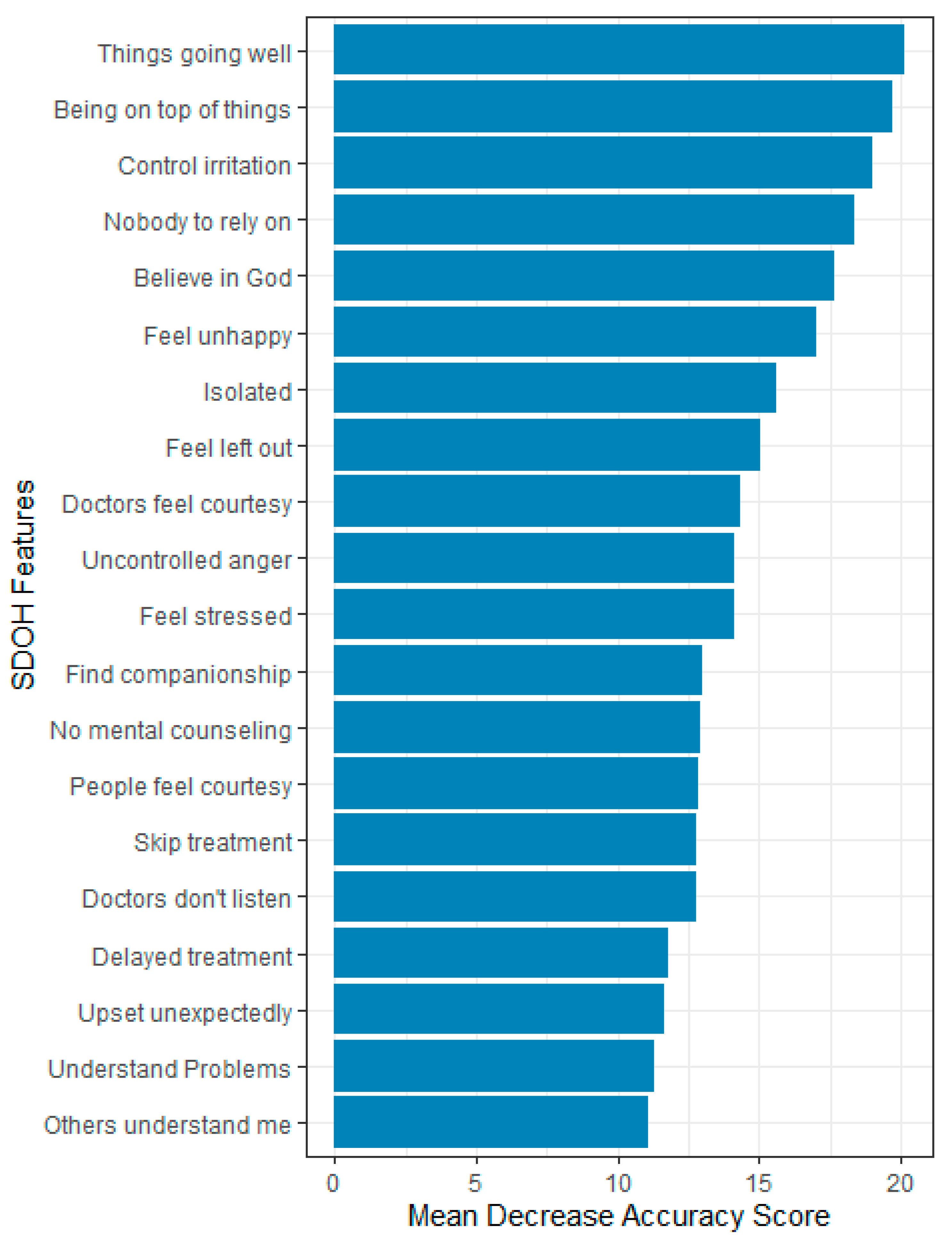 Bioengineering 12 00166 g004