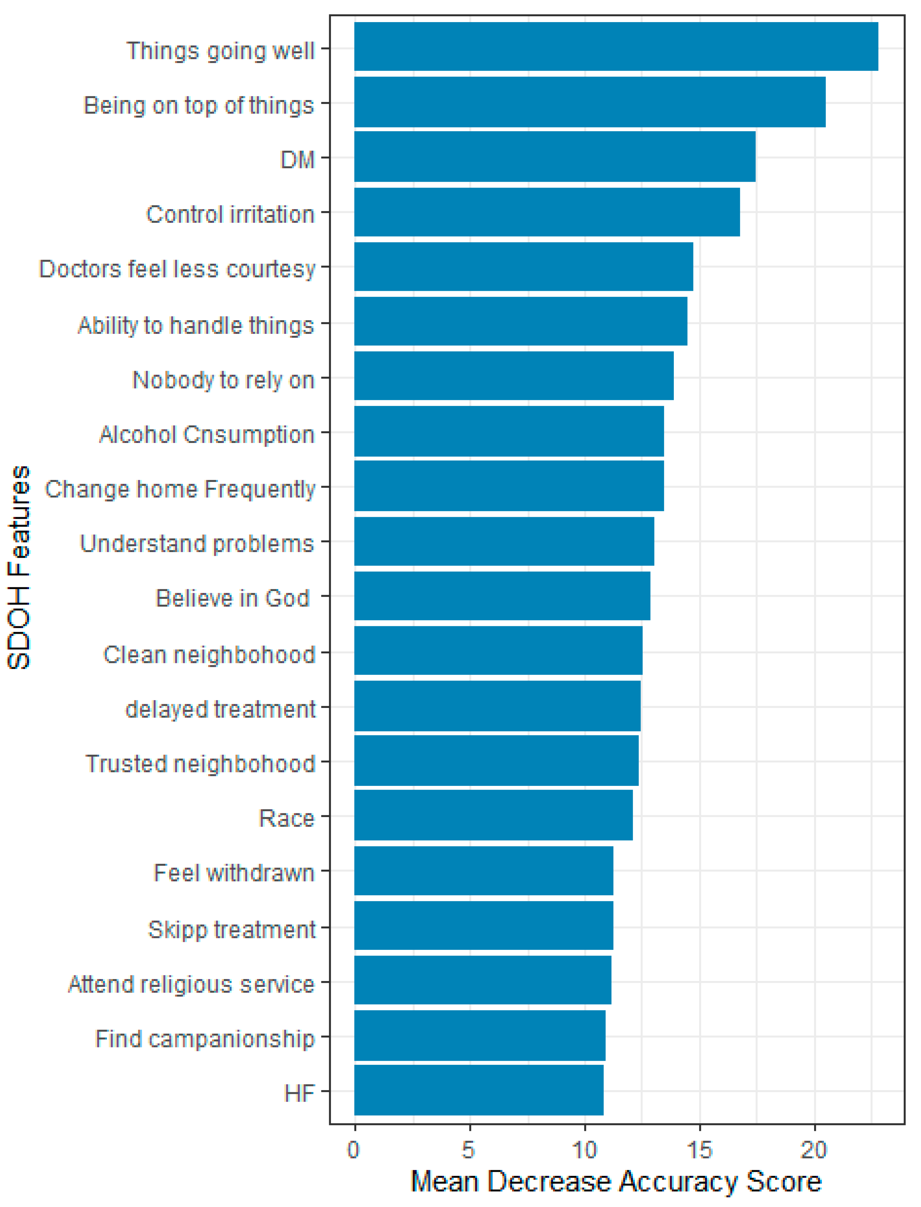 Bioengineering 12 00166 g005