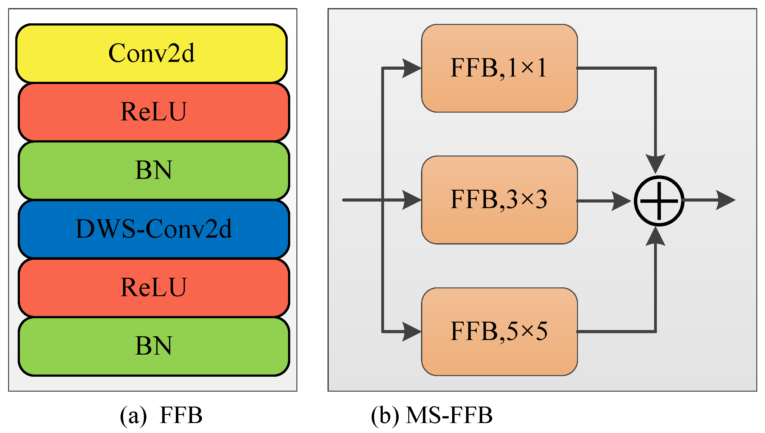 Bioengineering 12 00167 g003
