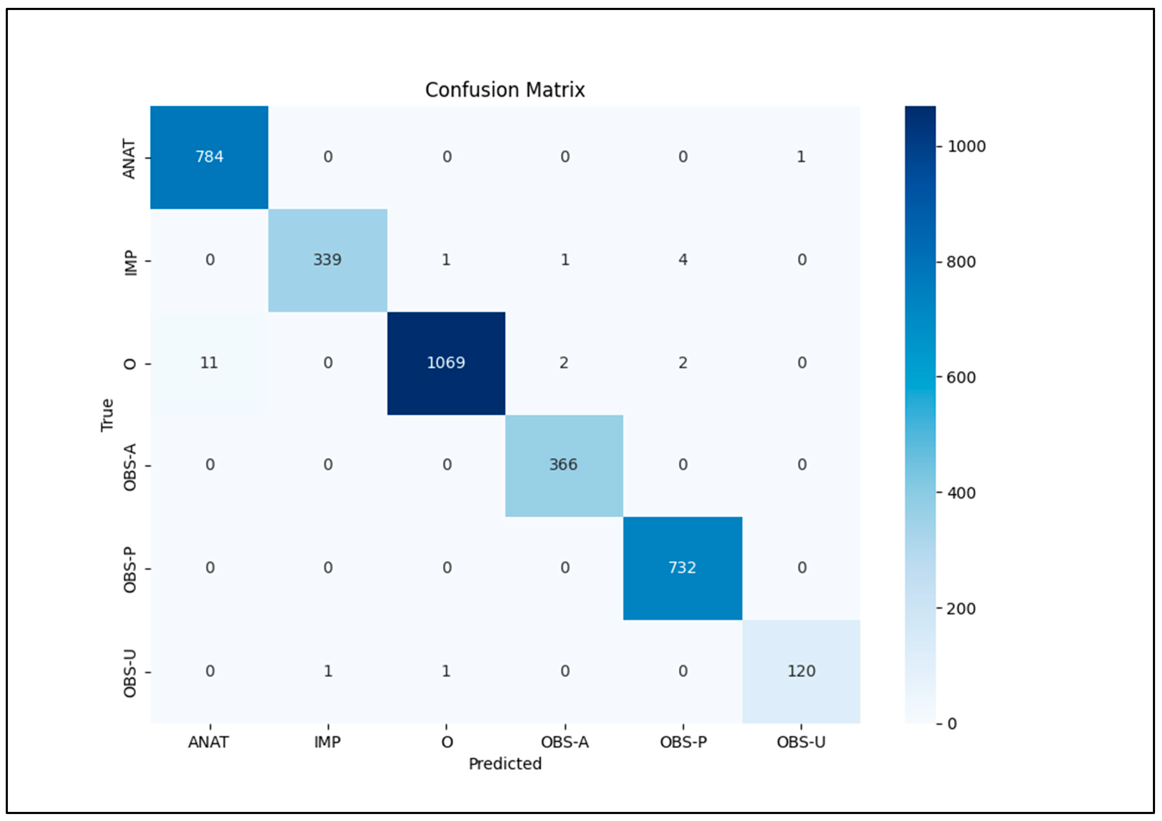 Bioengineering 12 00168 g006