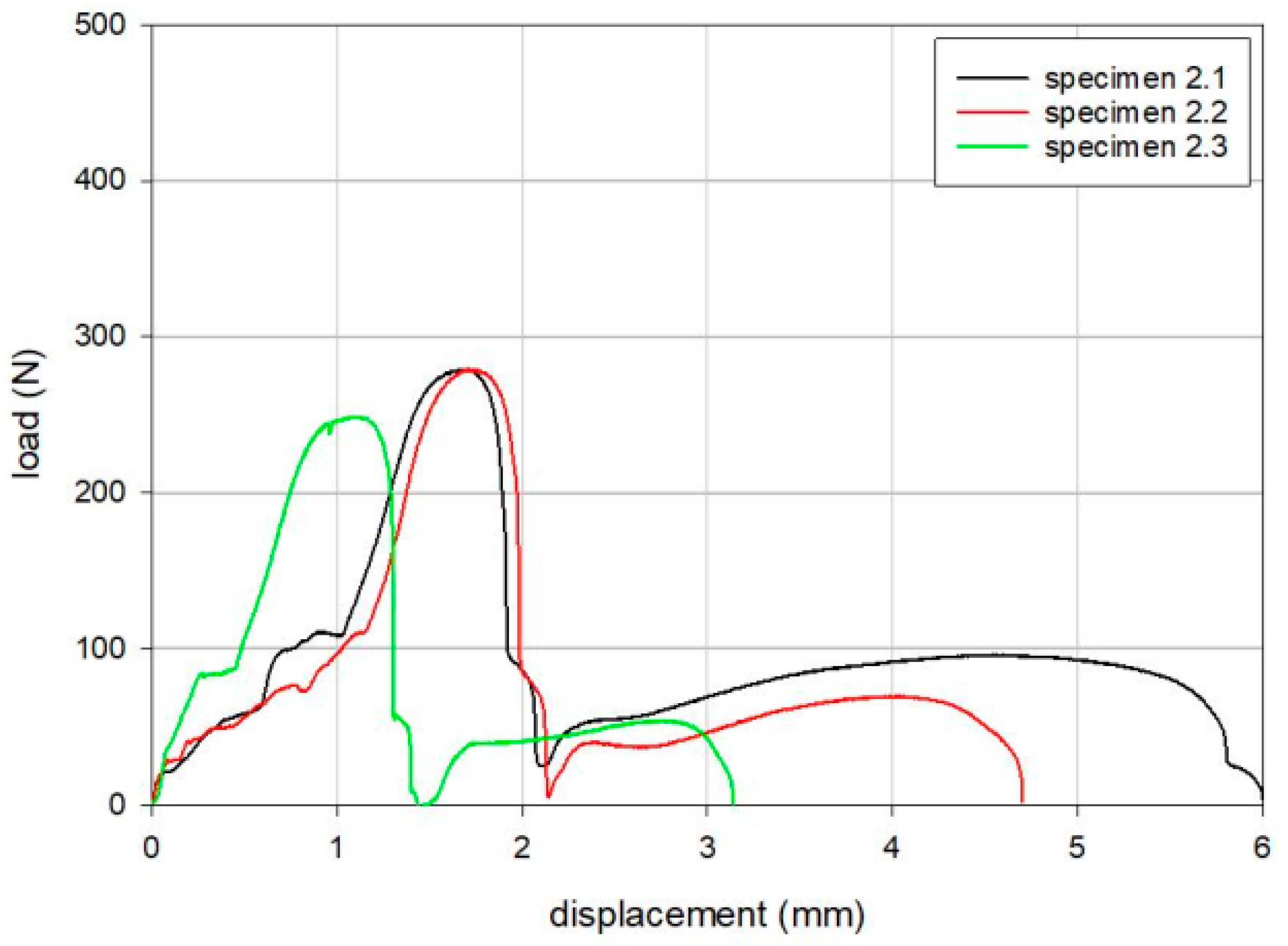Bioengineering 12 00169 g005
