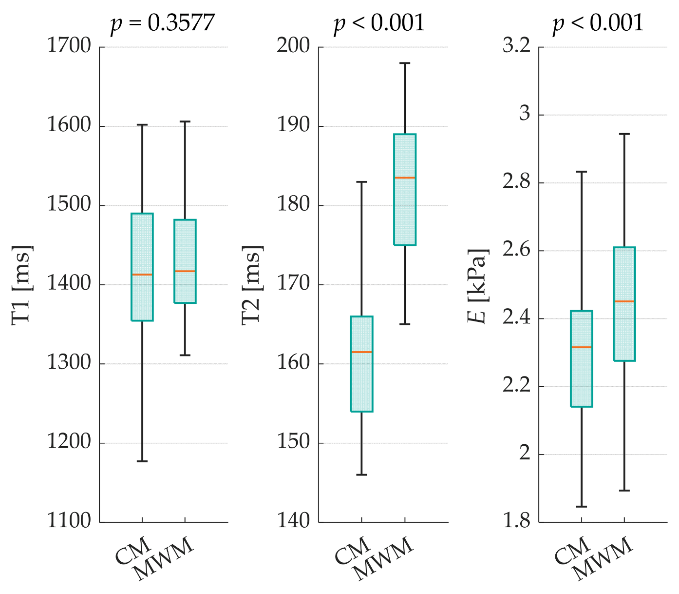Bioengineering 12 00171 g002