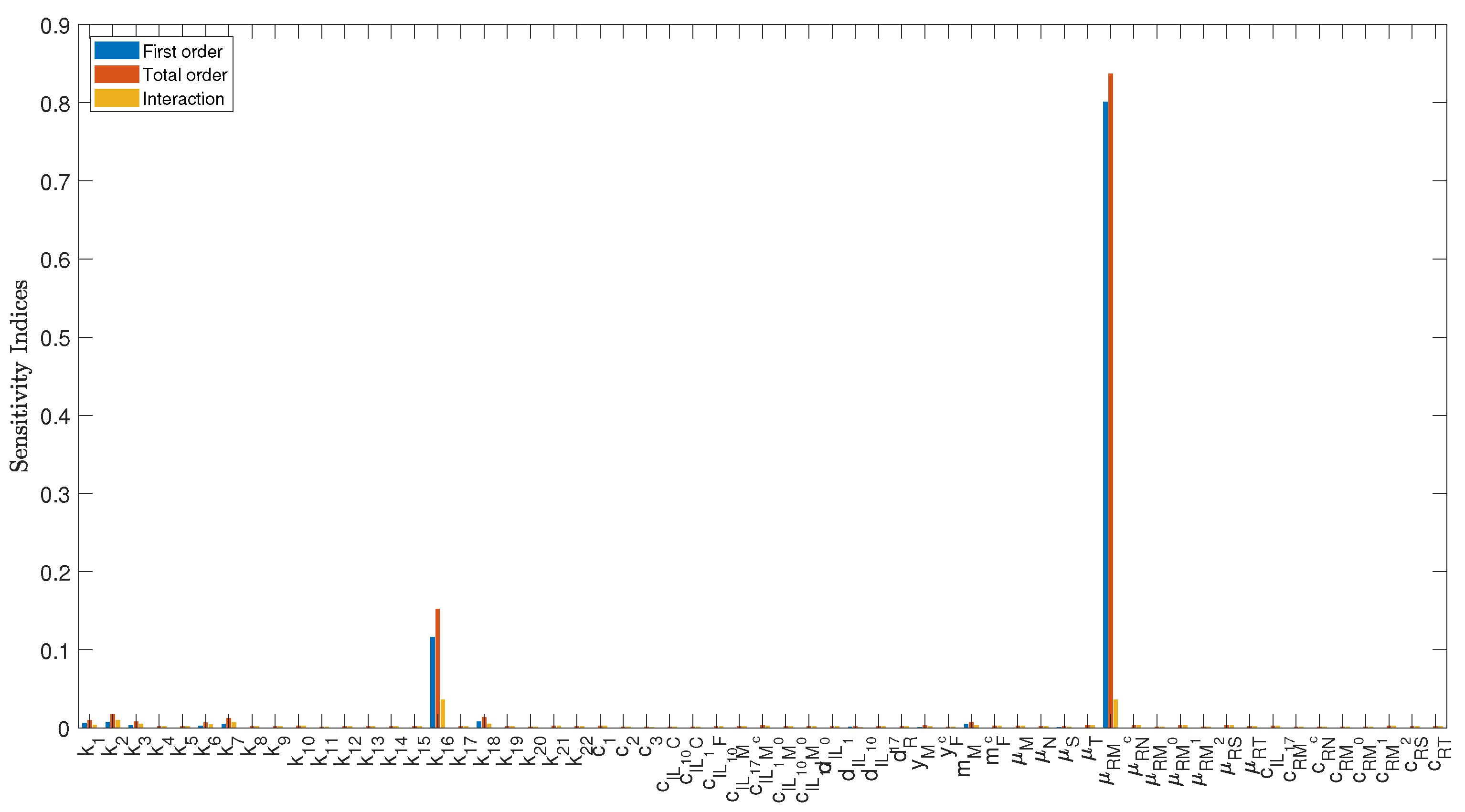 Bioengineering 12 00177 g003