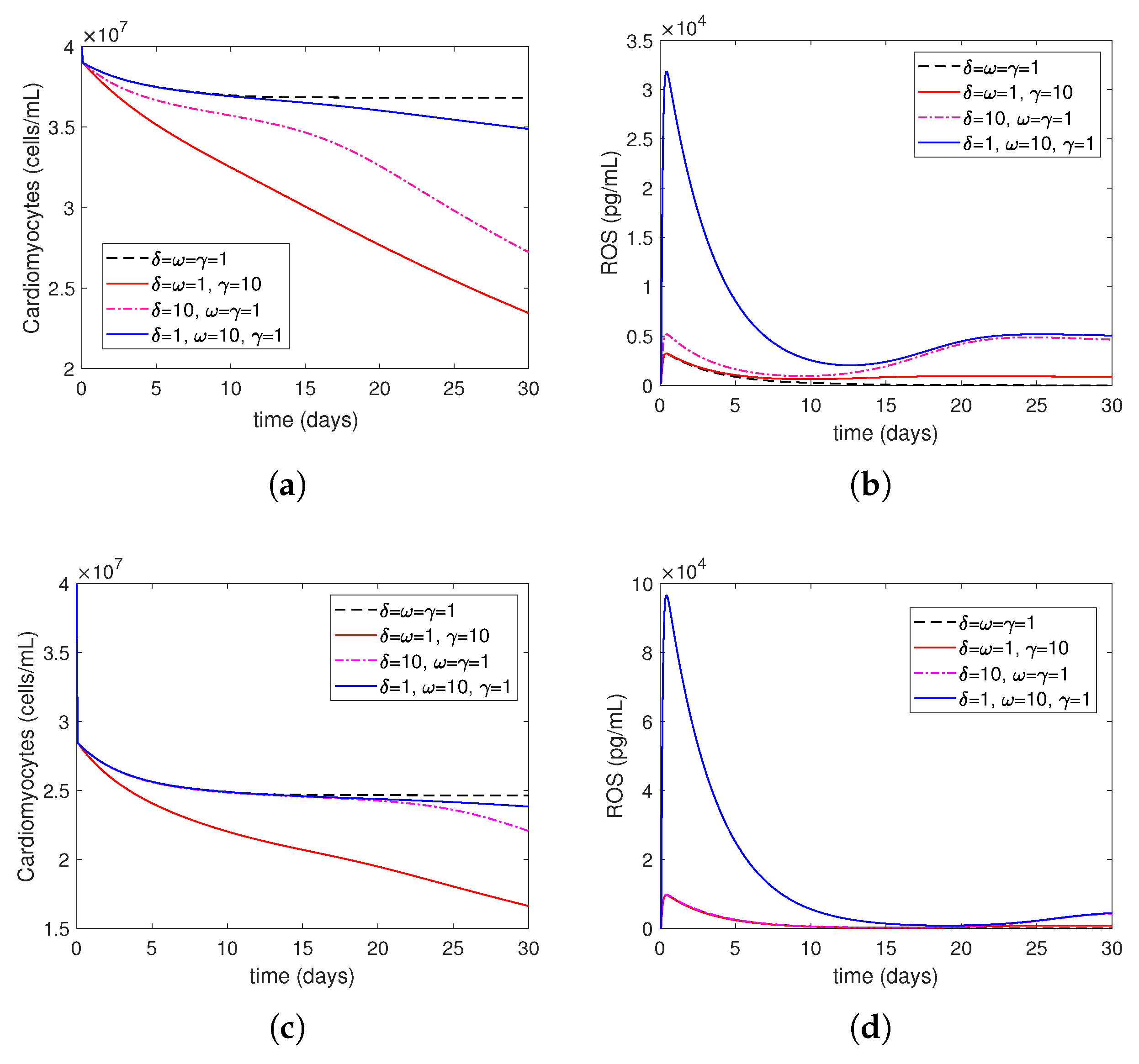 Bioengineering 12 00177 g008