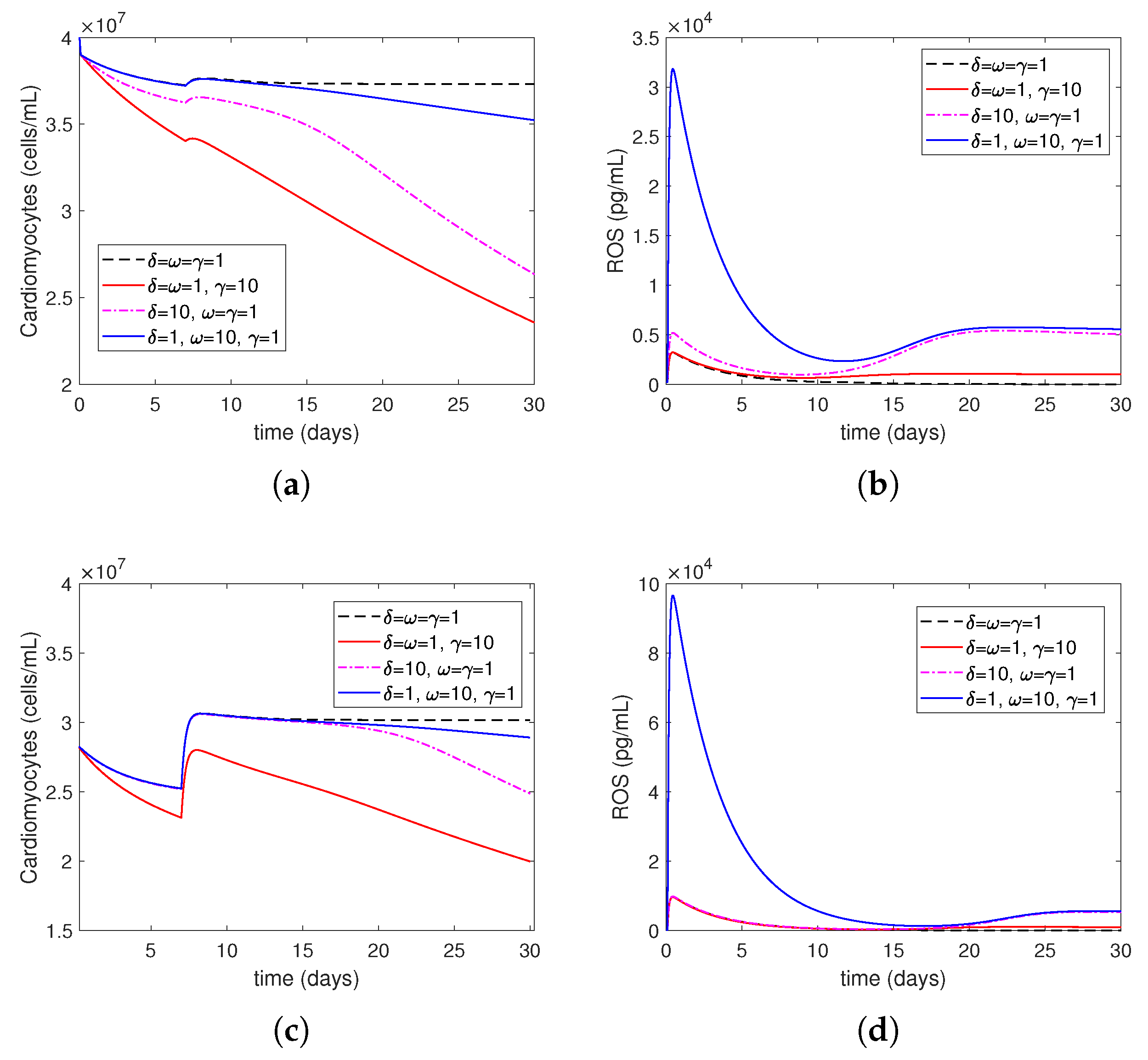 Bioengineering 12 00177 g009