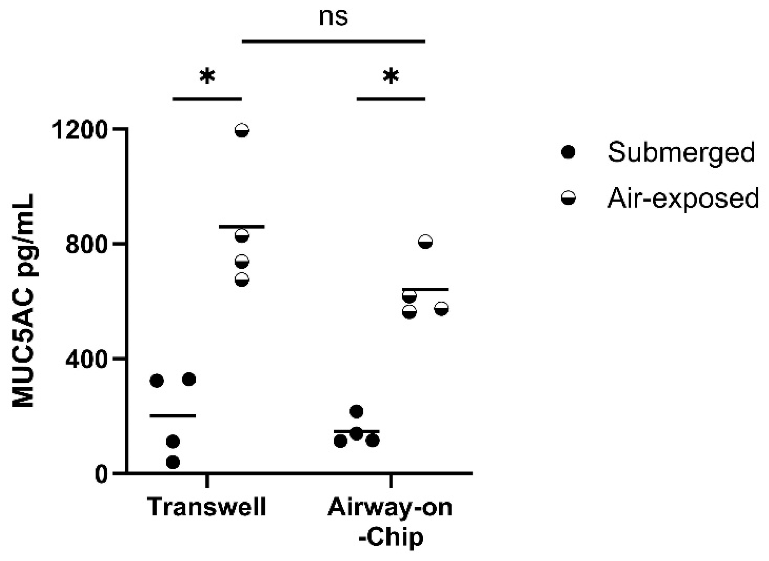 Bioengineering 12 00182 g007