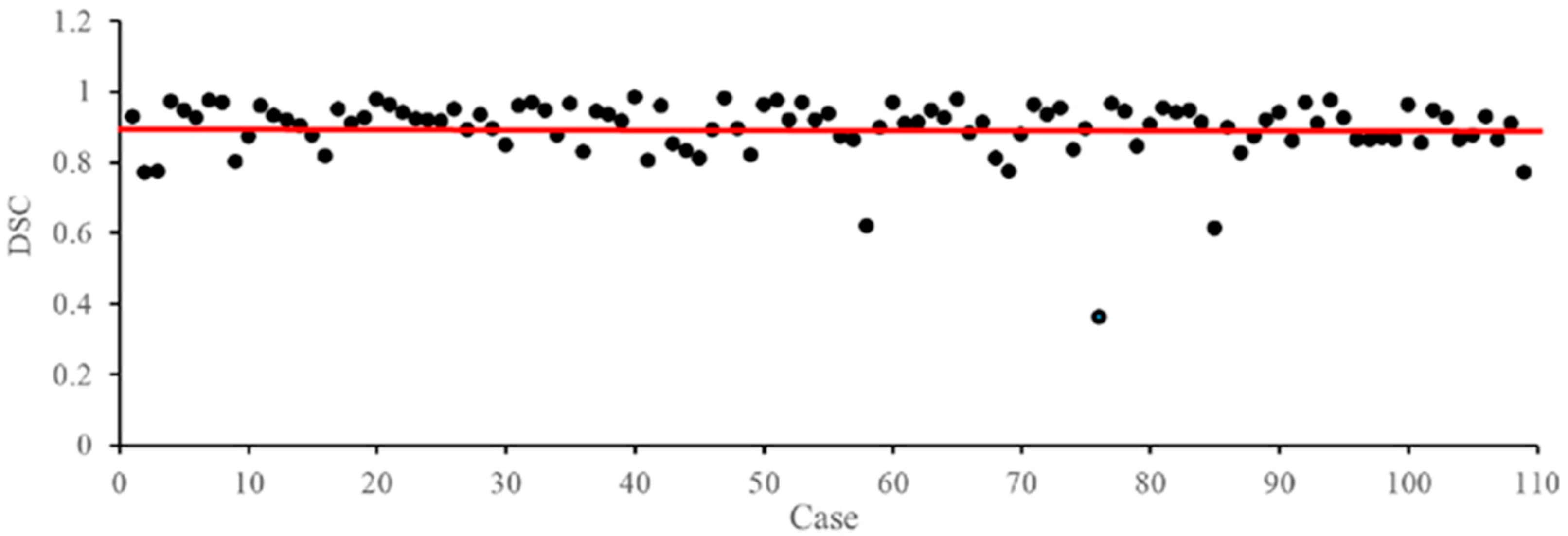Bioengineering 12 00185 g005