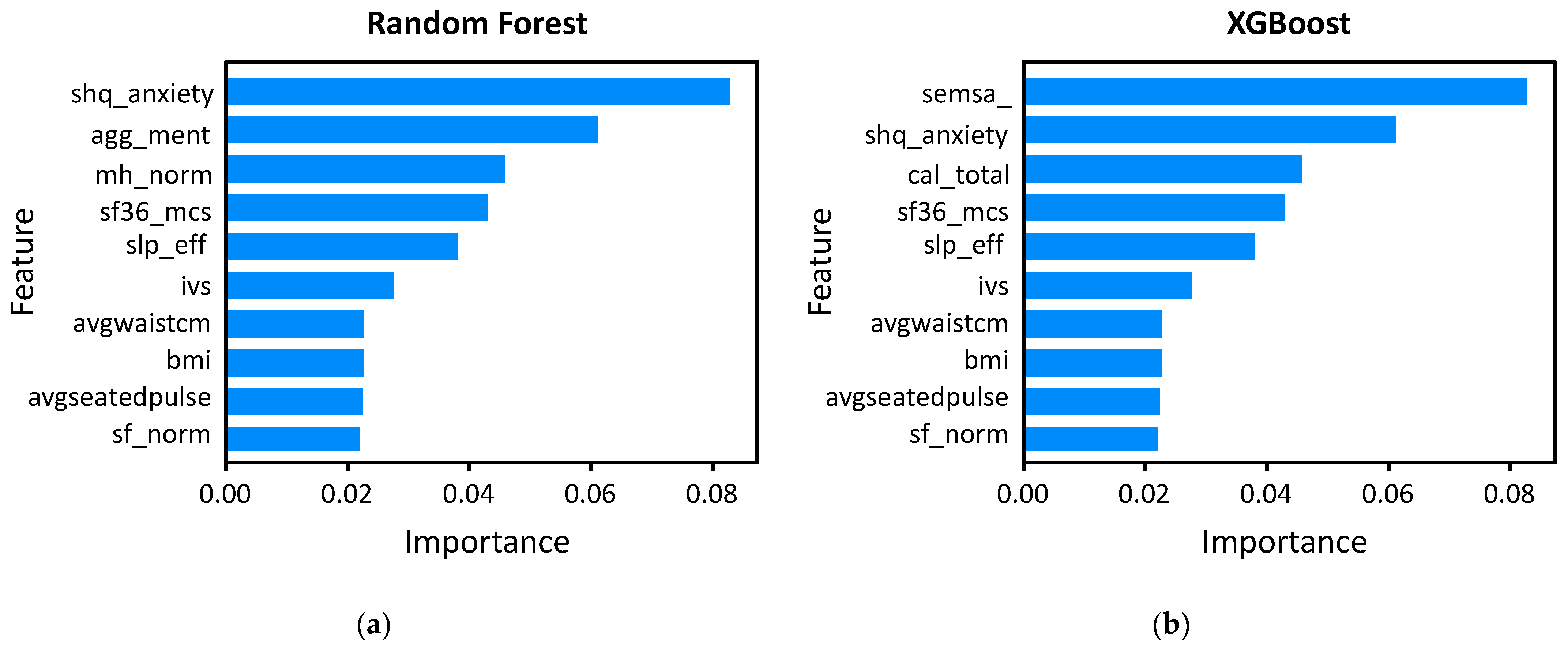 Bioengineering 12 00186 g002a