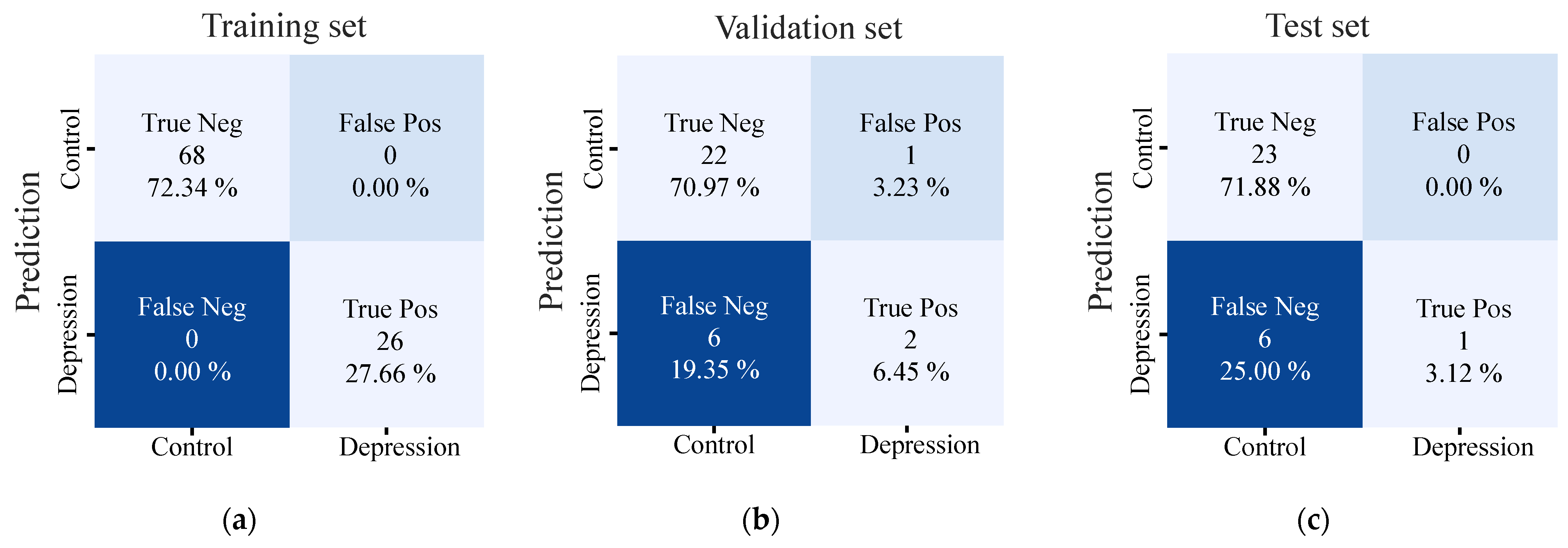 Bioengineering 12 00186 g003