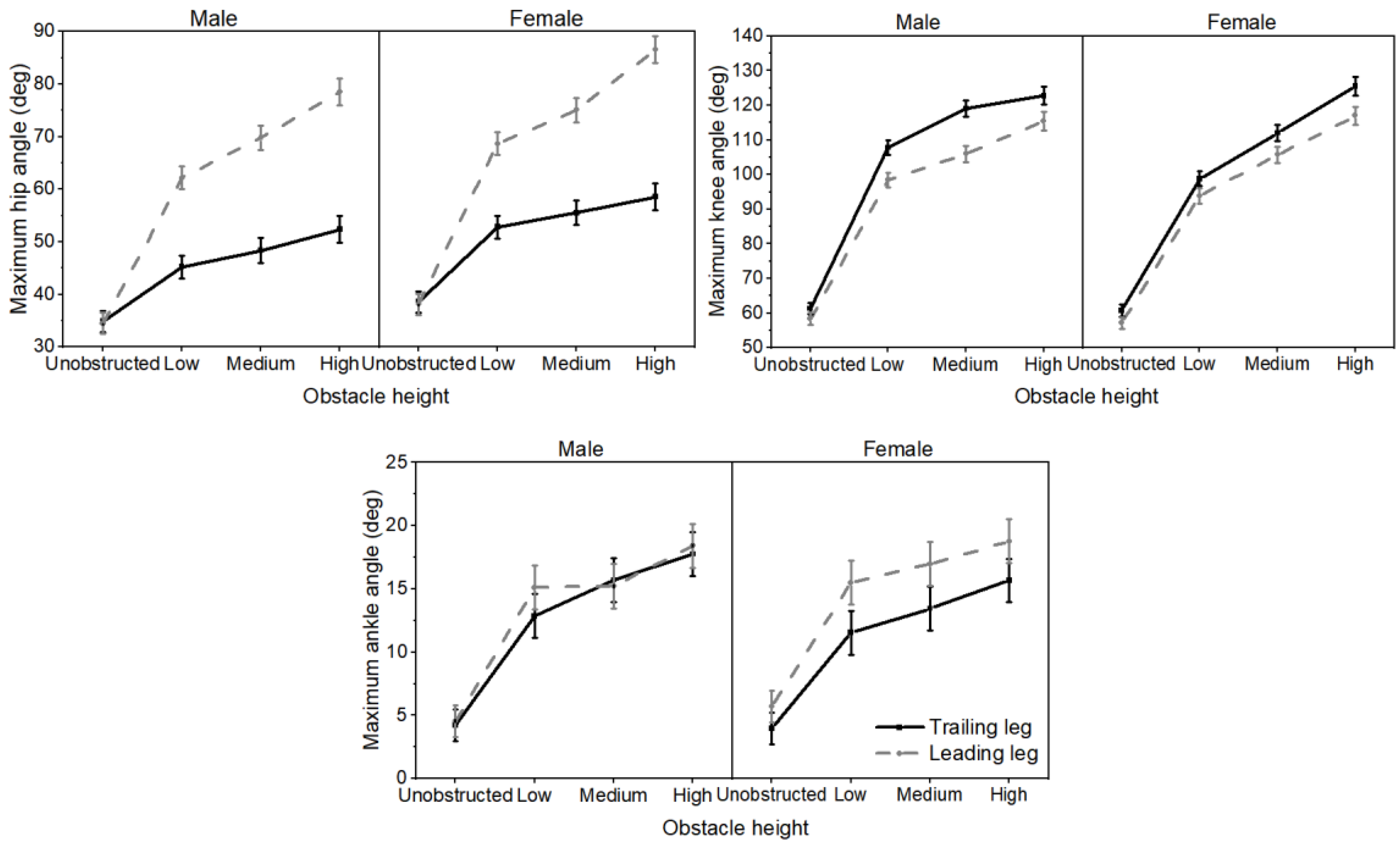 Bioengineering 12 00189 g005