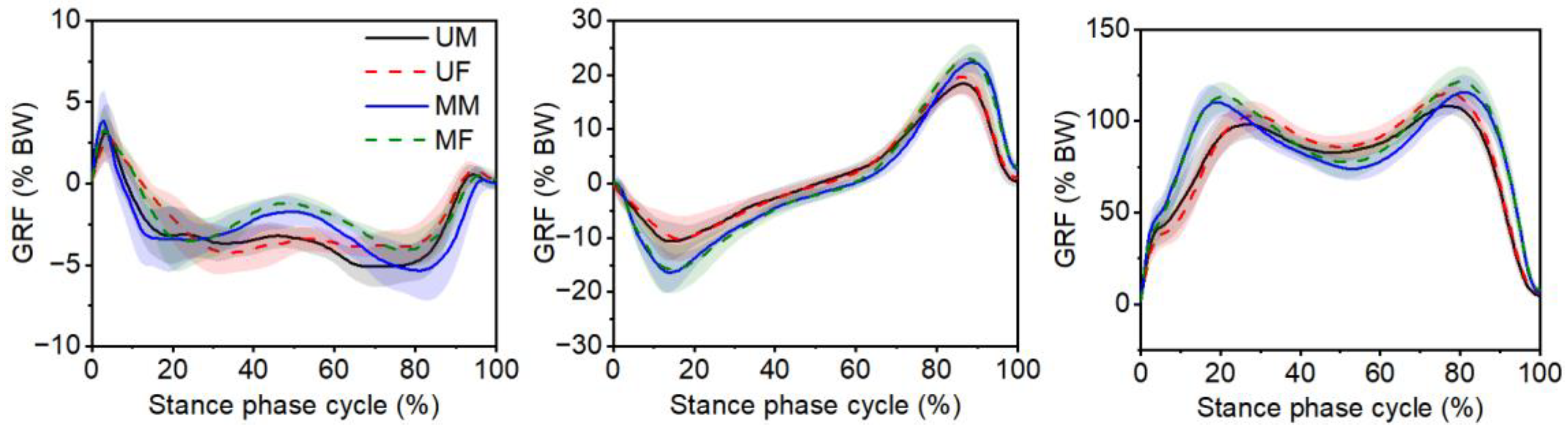Bioengineering 12 00189 g006
