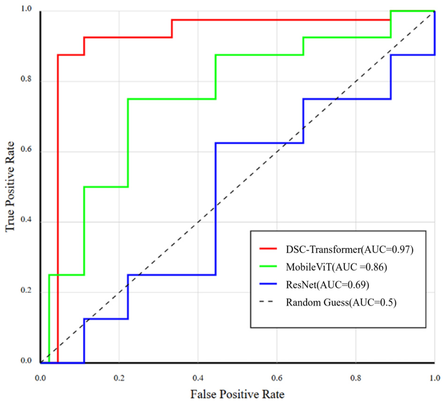 Bioengineering 12 00190 g007