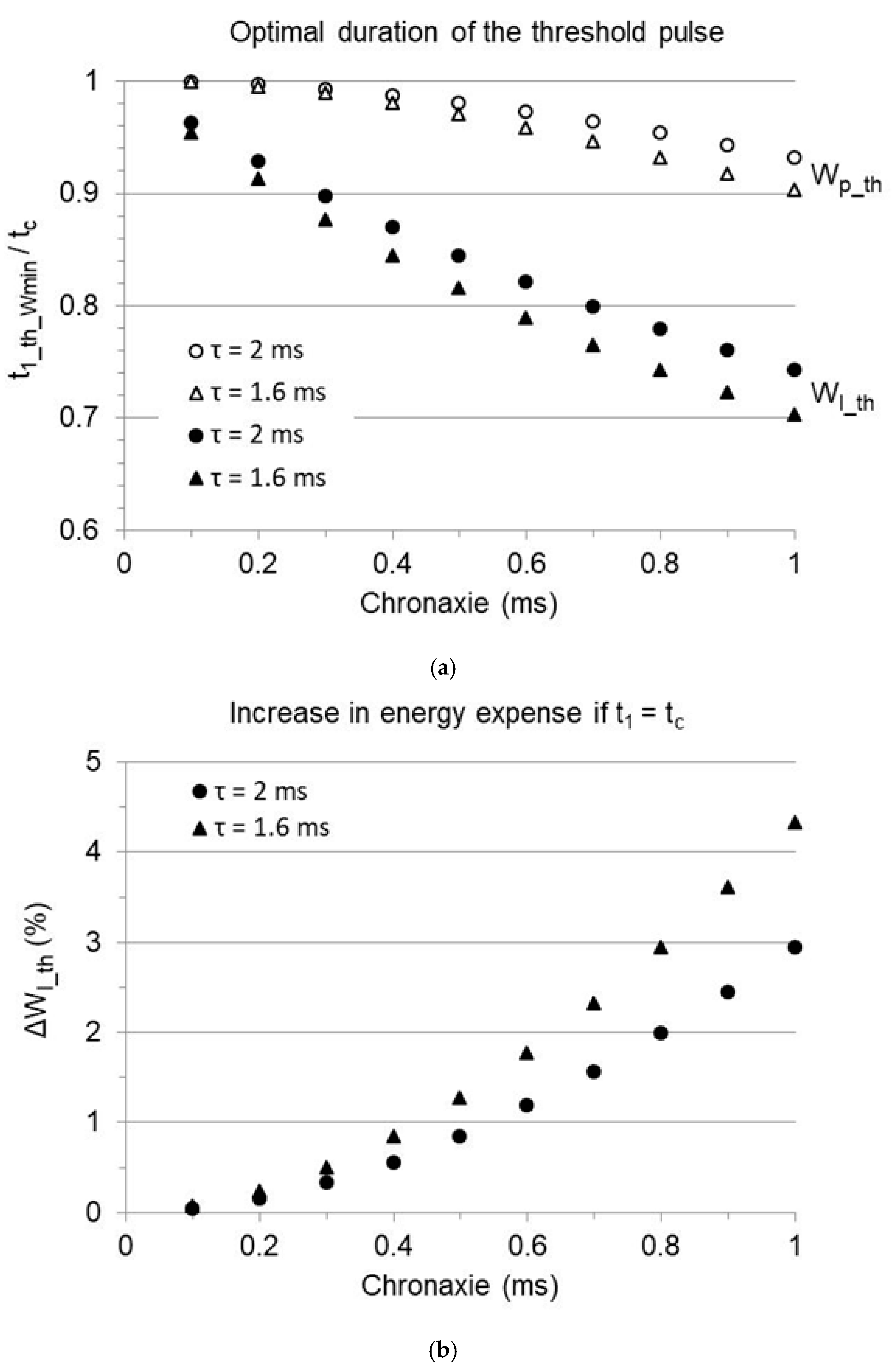Bioengineering 12 00194 g004