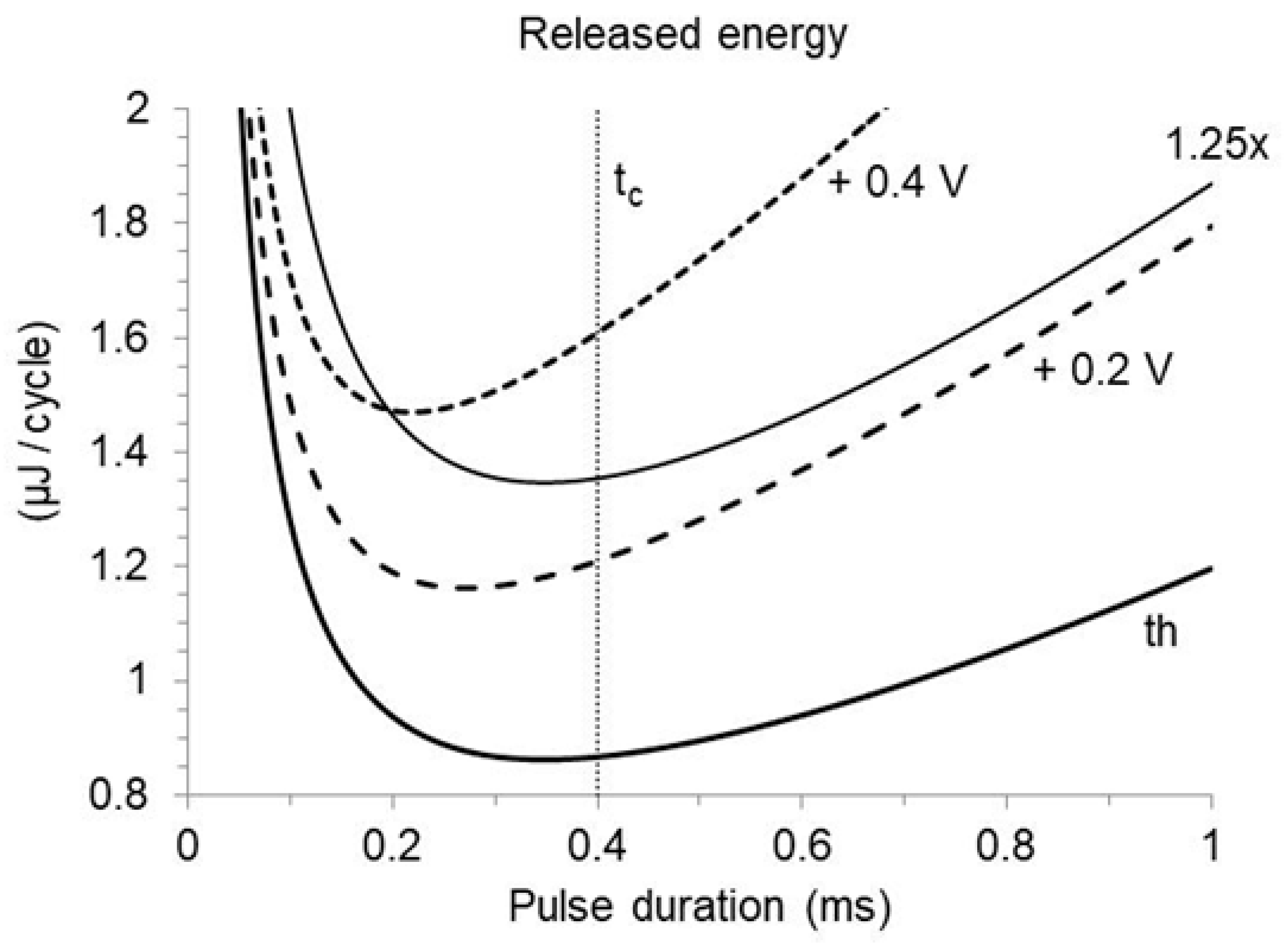 Bioengineering 12 00194 g005