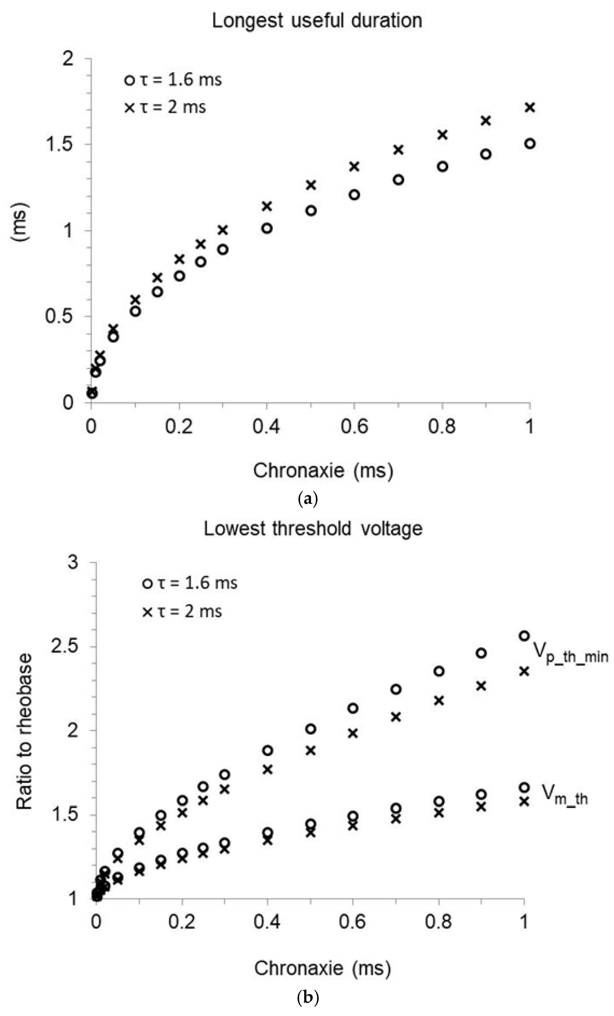 Bioengineering 12 00194 g009