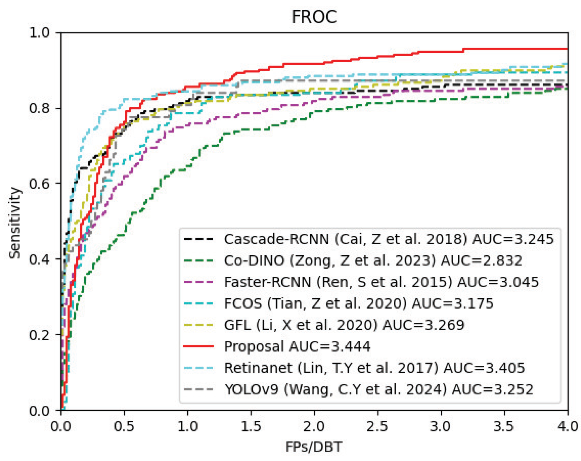 Bioengineering 12 00196 g006