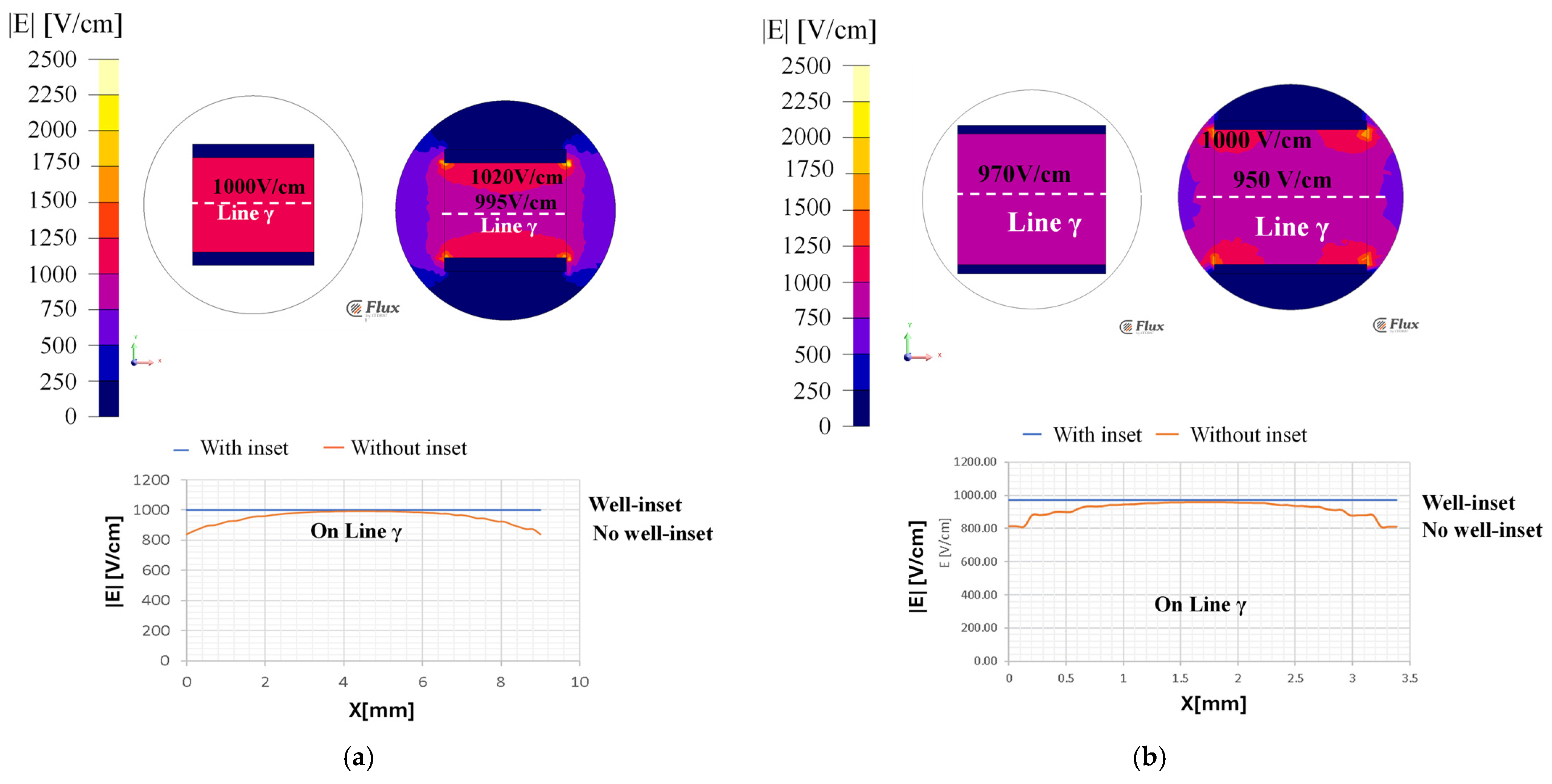 Bioengineering 12 00203 g009