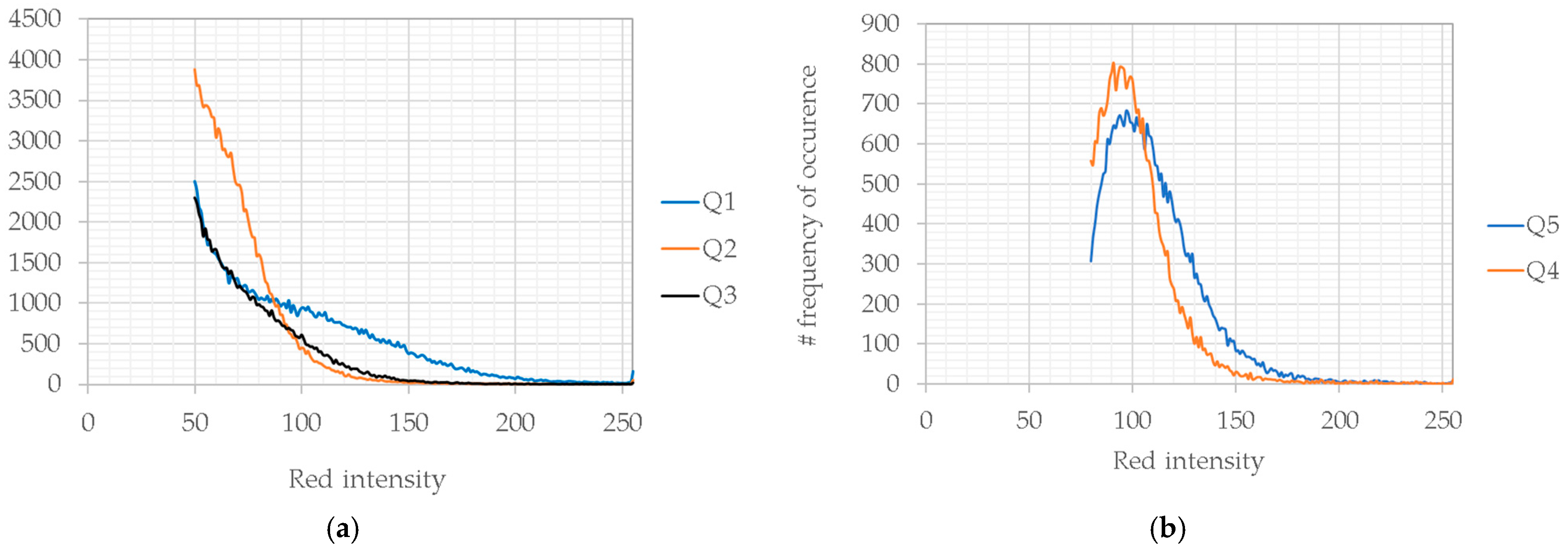 Bioengineering 12 00203 g012