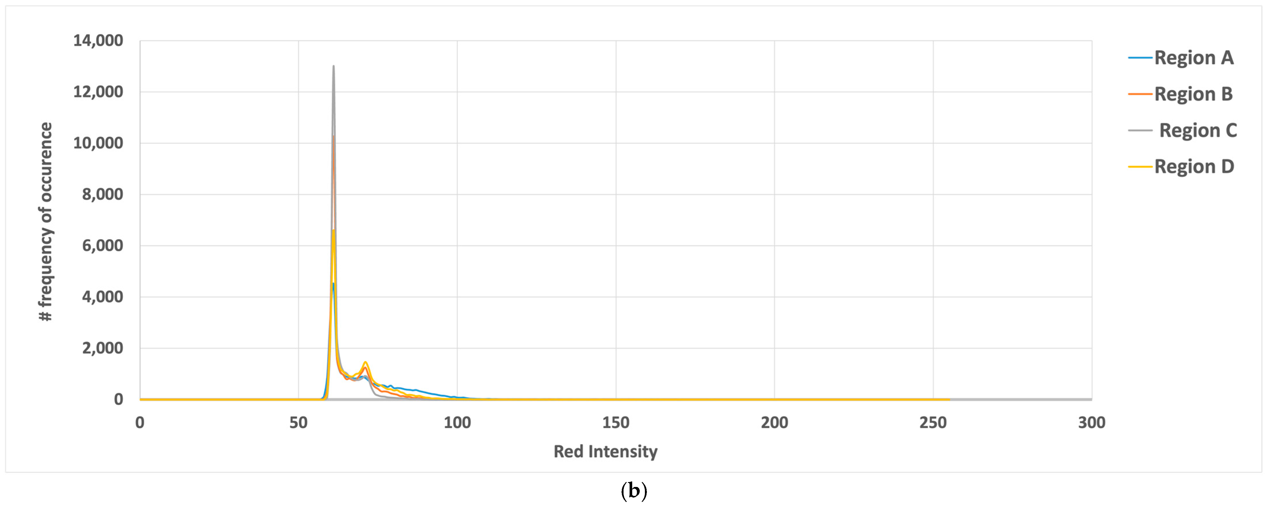 Bioengineering 12 00203 g015b