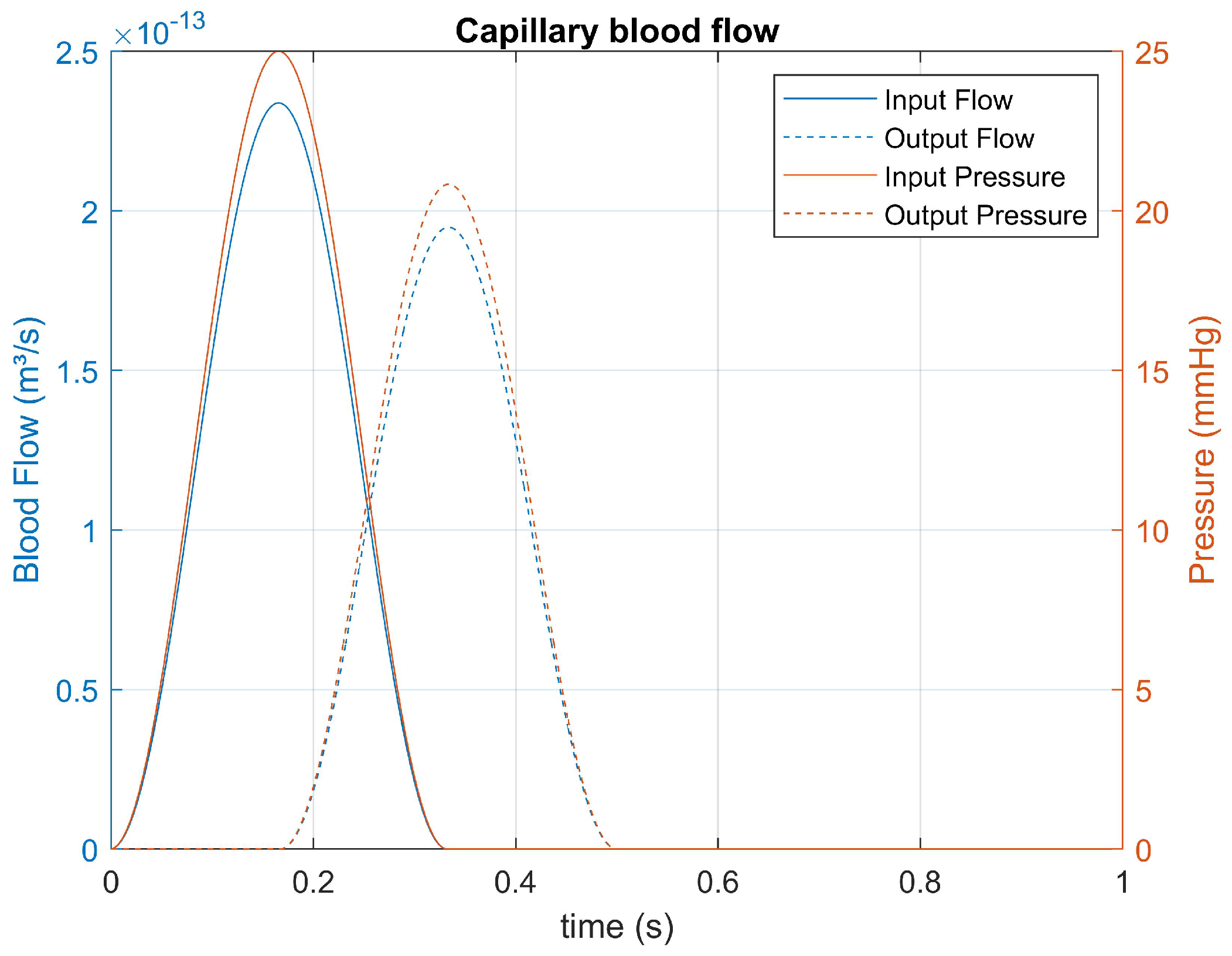 Bioengineering 12 00206 g008