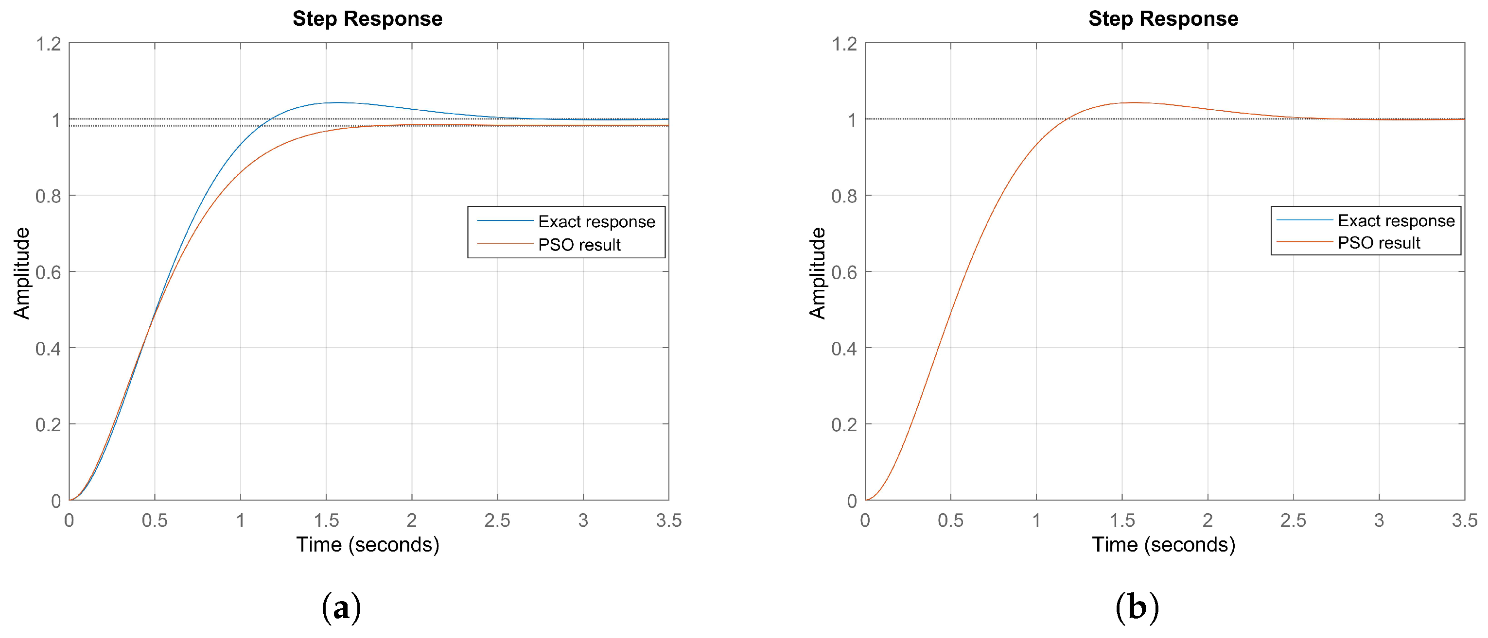 Bioengineering 12 00206 g011