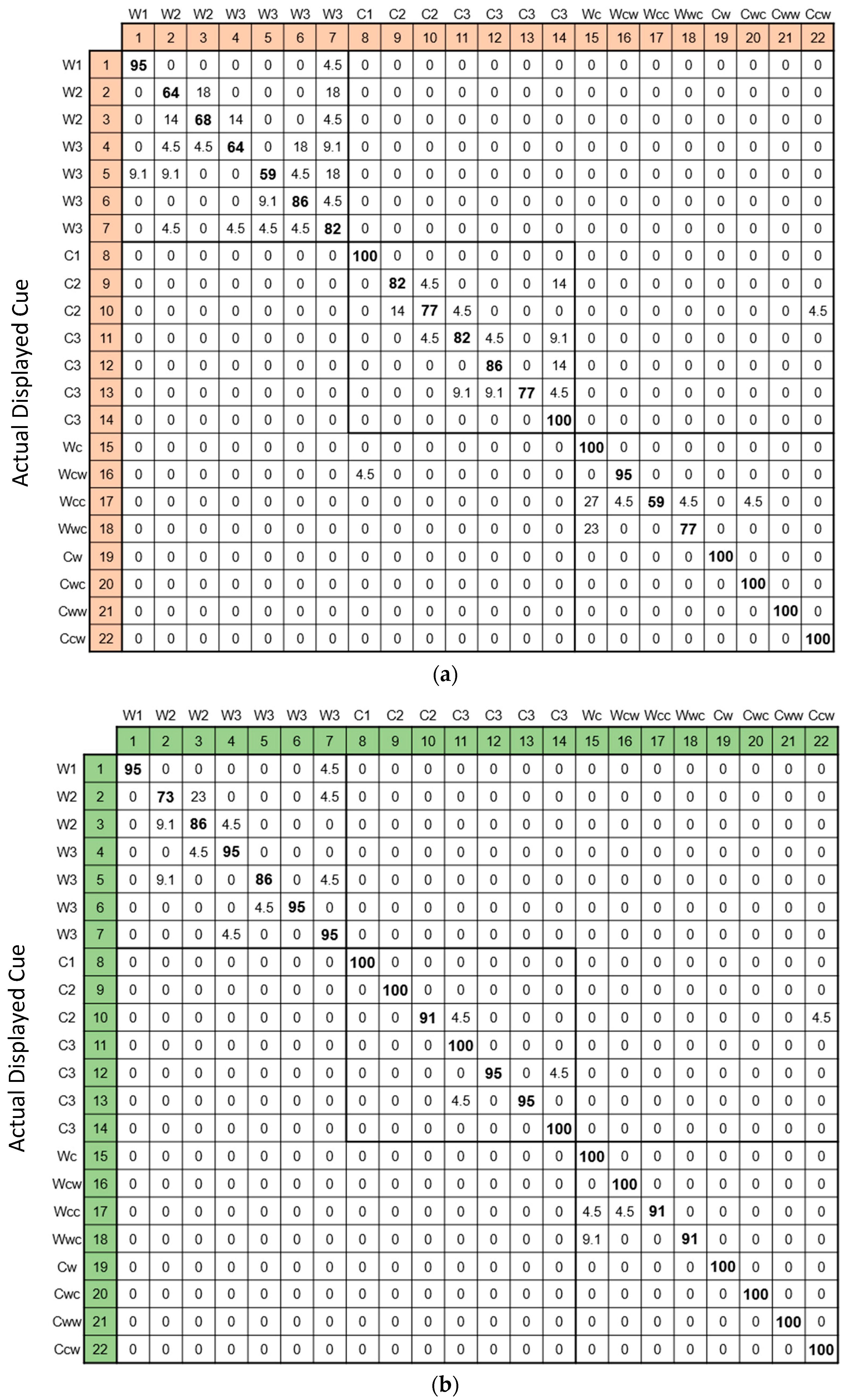 Bioengineering 12 00209 g006