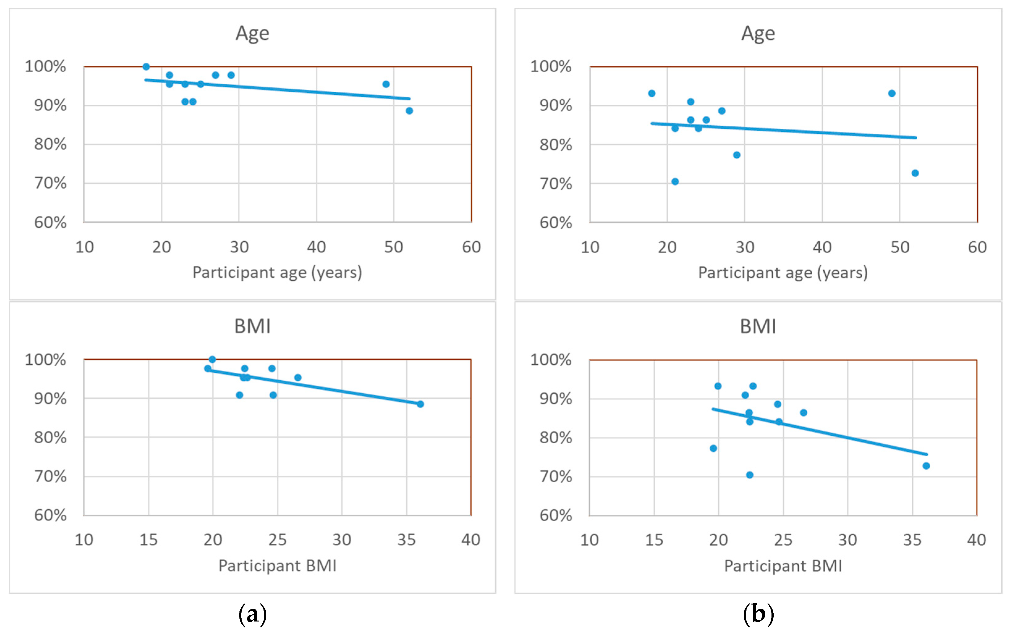 Bioengineering 12 00209 g008