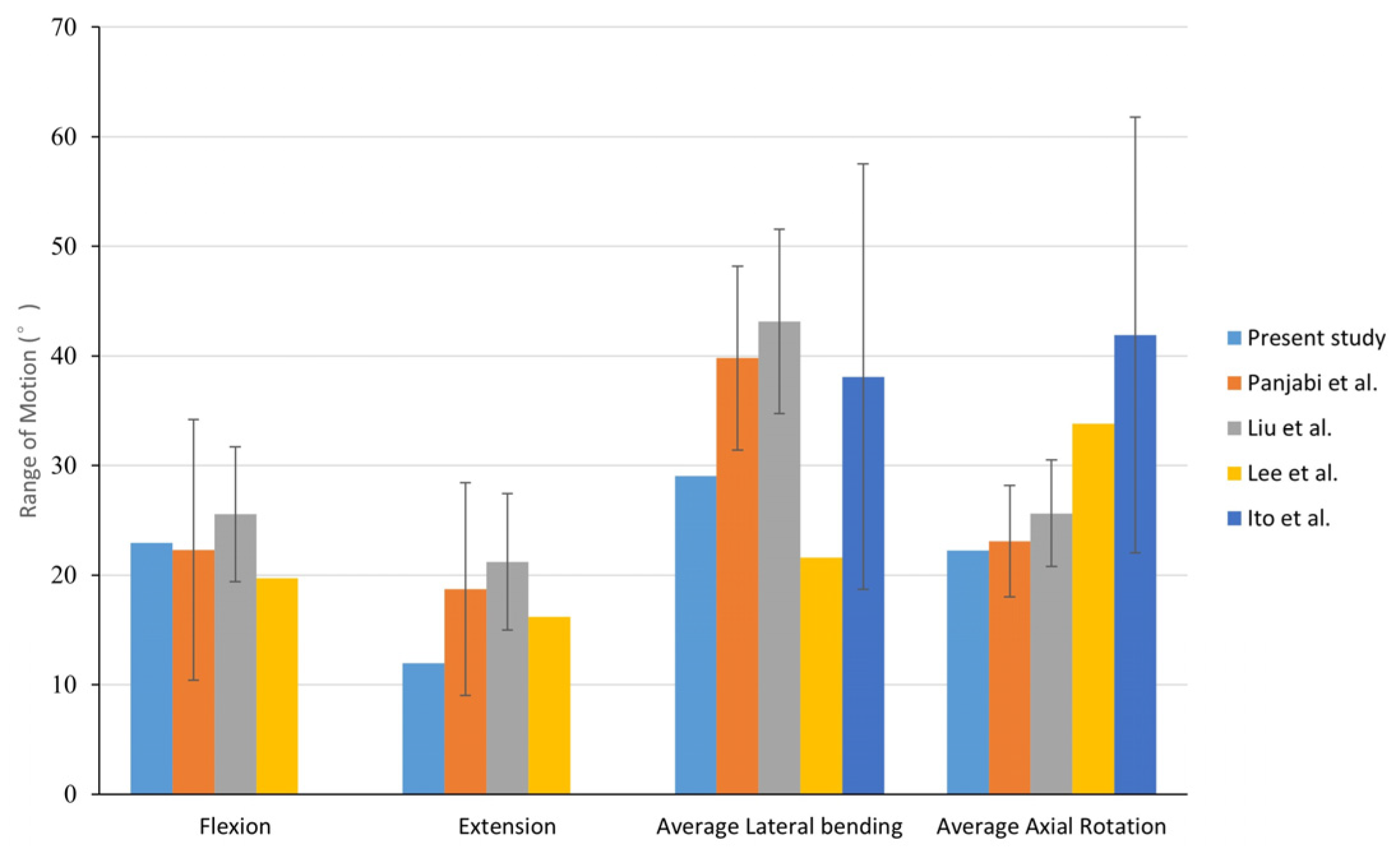 Bioengineering 12 00213 g003