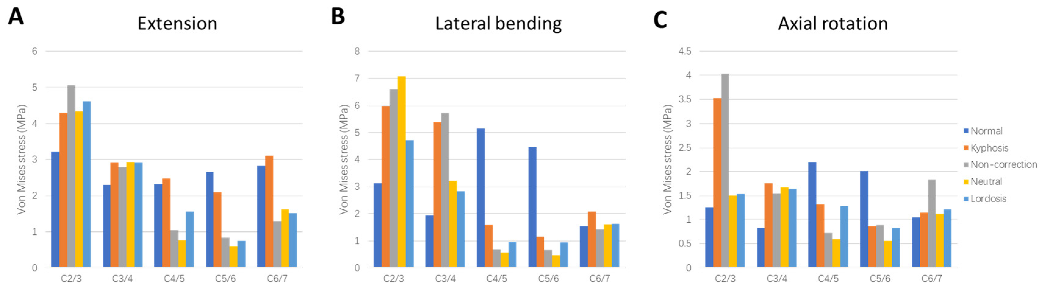 Bioengineering 12 00213 g005