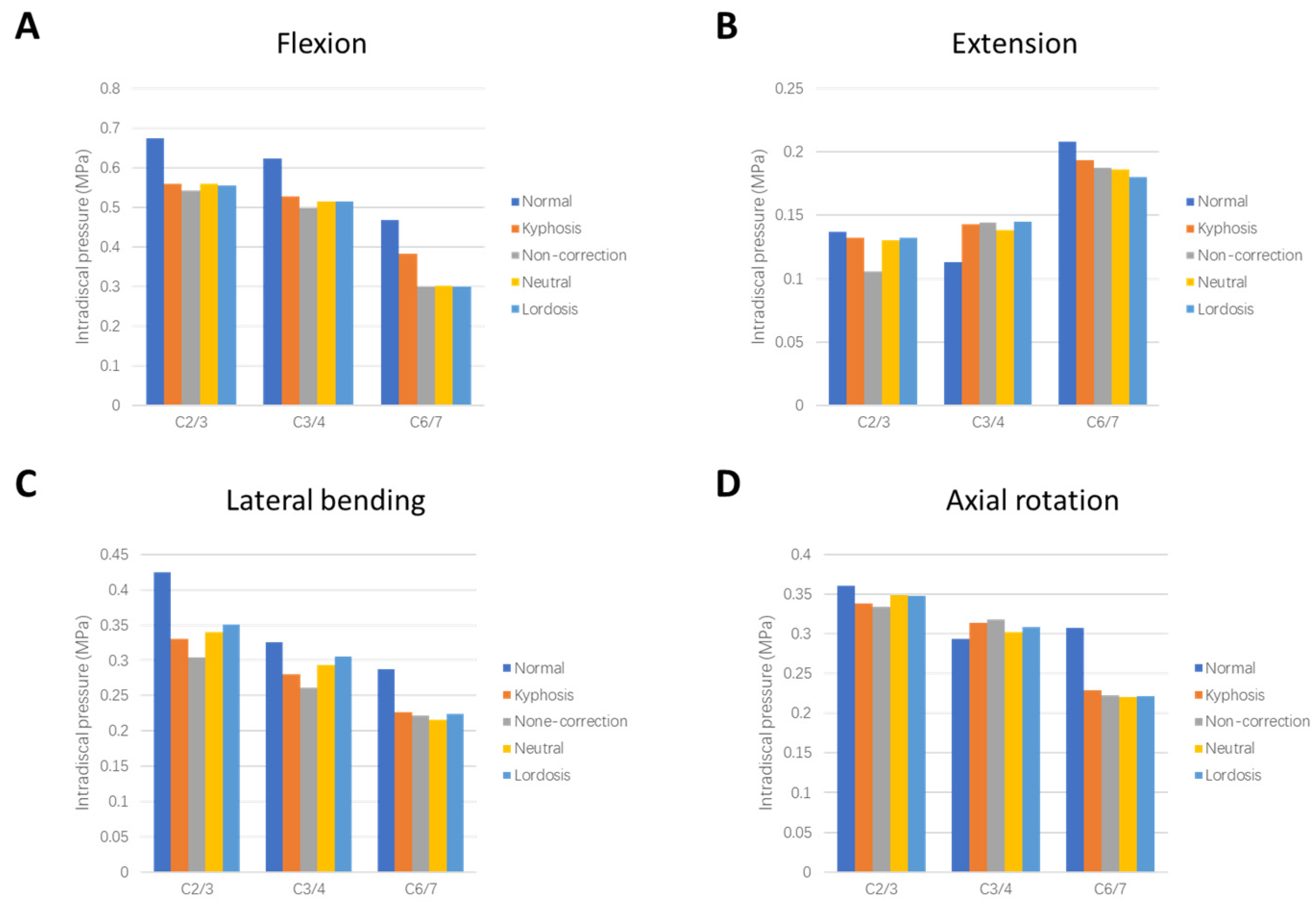 Bioengineering 12 00213 g006