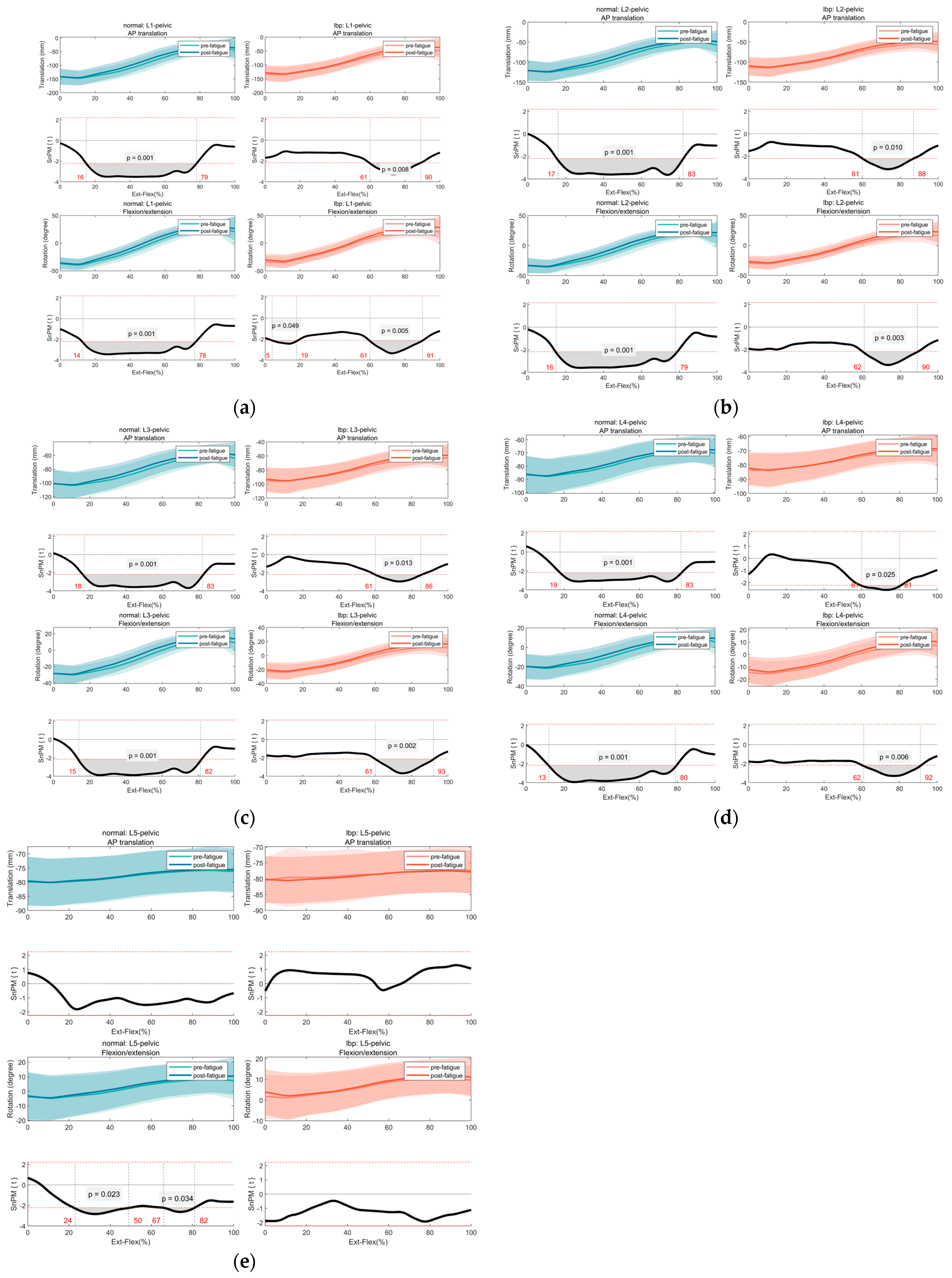 Bioengineering 12 00214 g003 Bioengineering 12 00214 g003