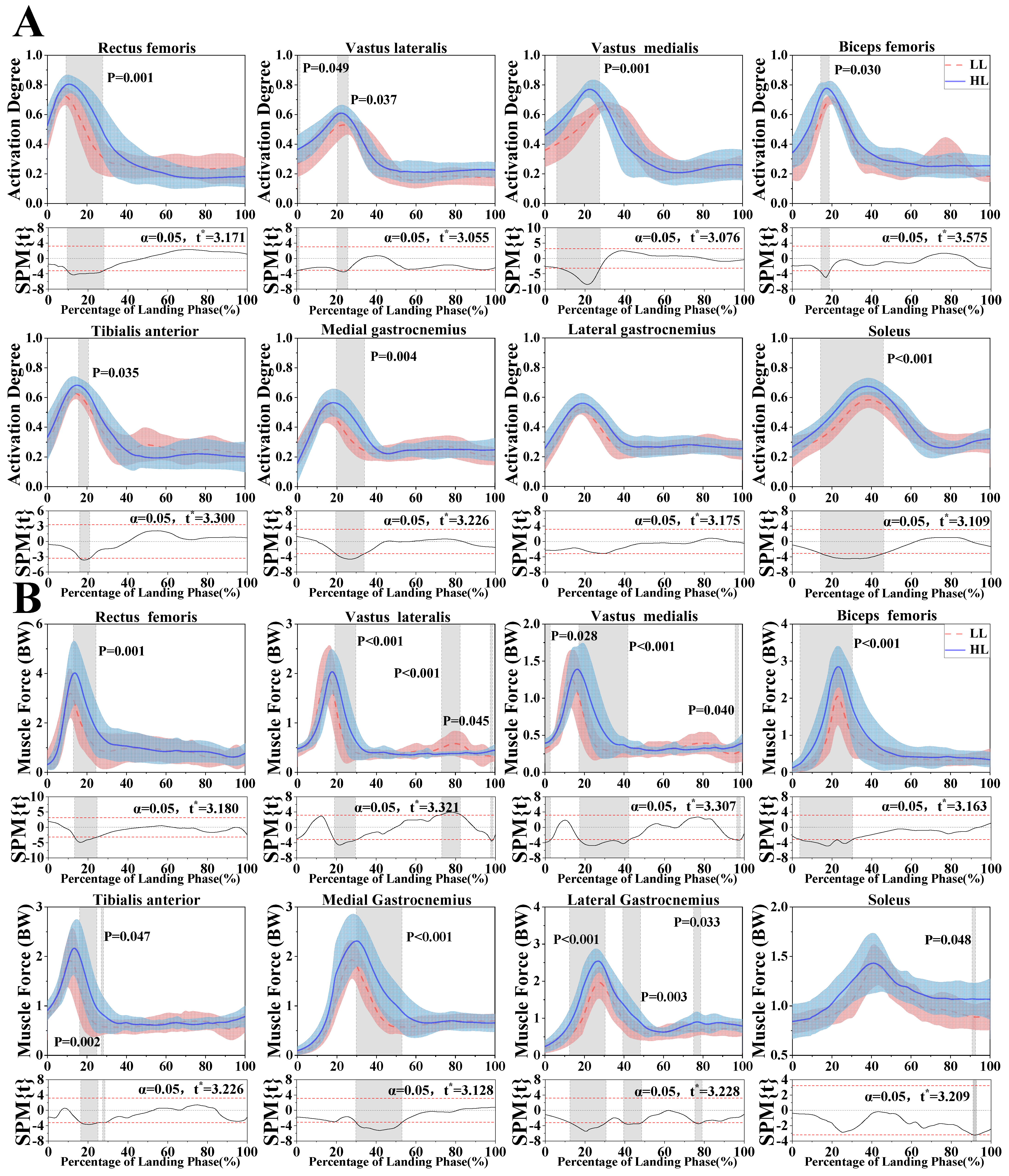 Bioengineering 12 00220 g006