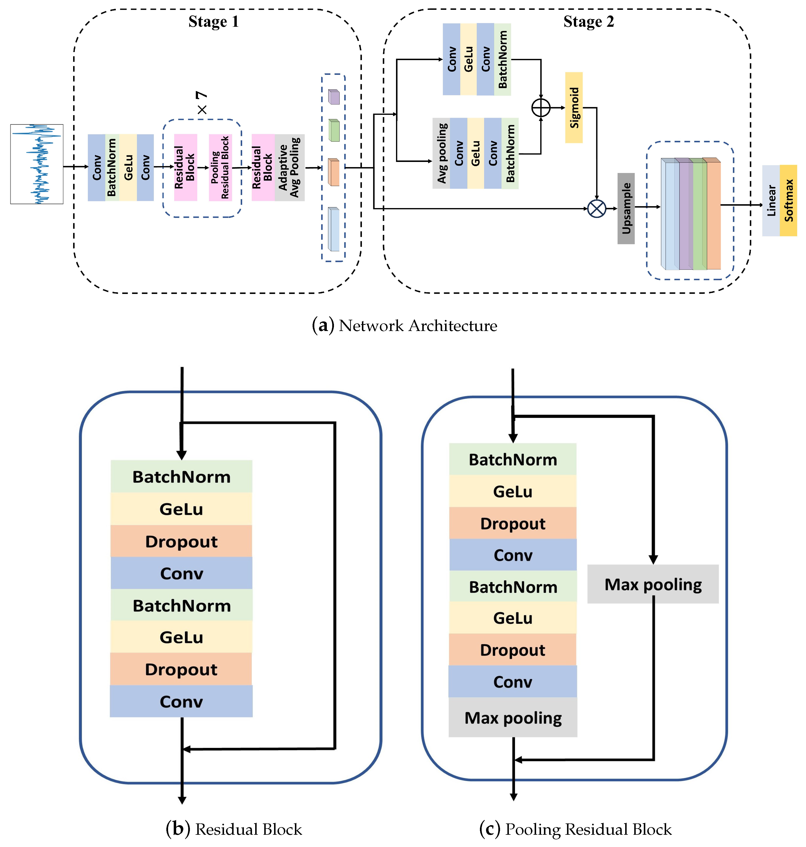 Bioengineering 12 00221 g002