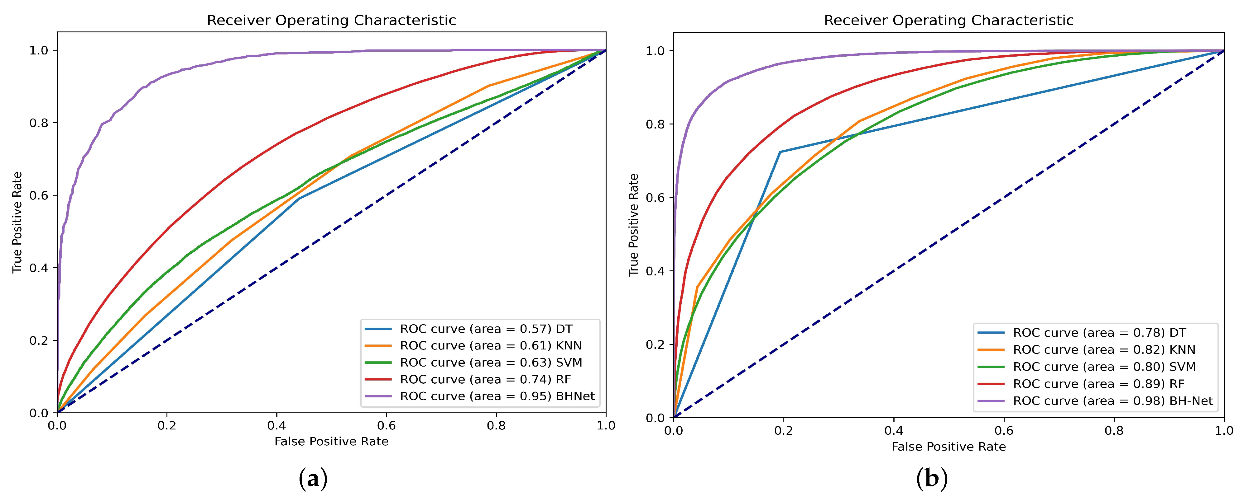 Bioengineering 12 00221 g006
