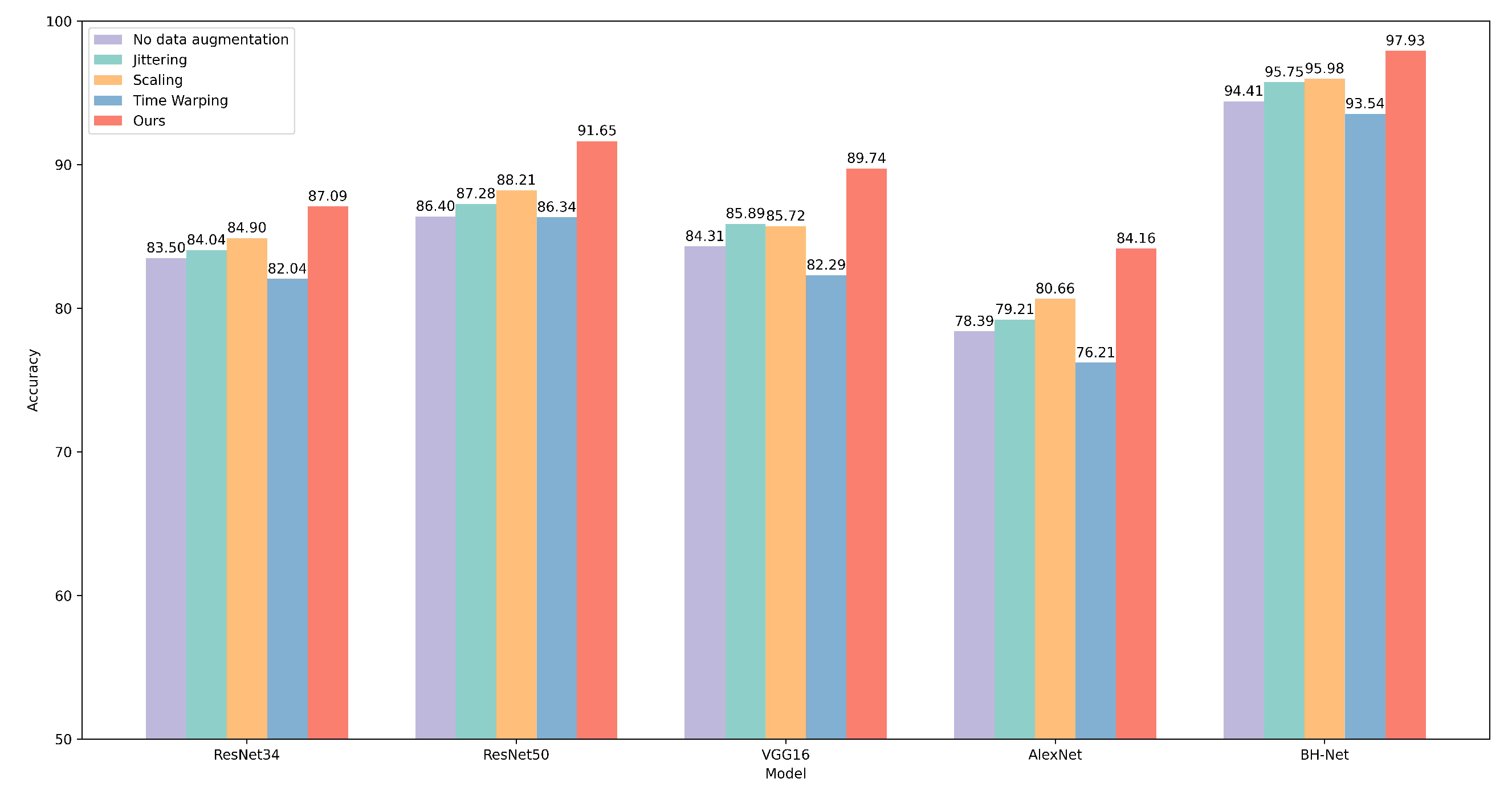 Bioengineering 12 00221 g010