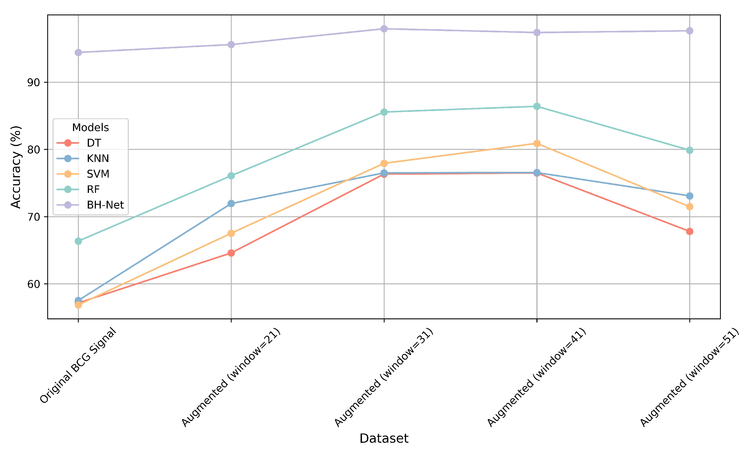 Bioengineering 12 00221 g011