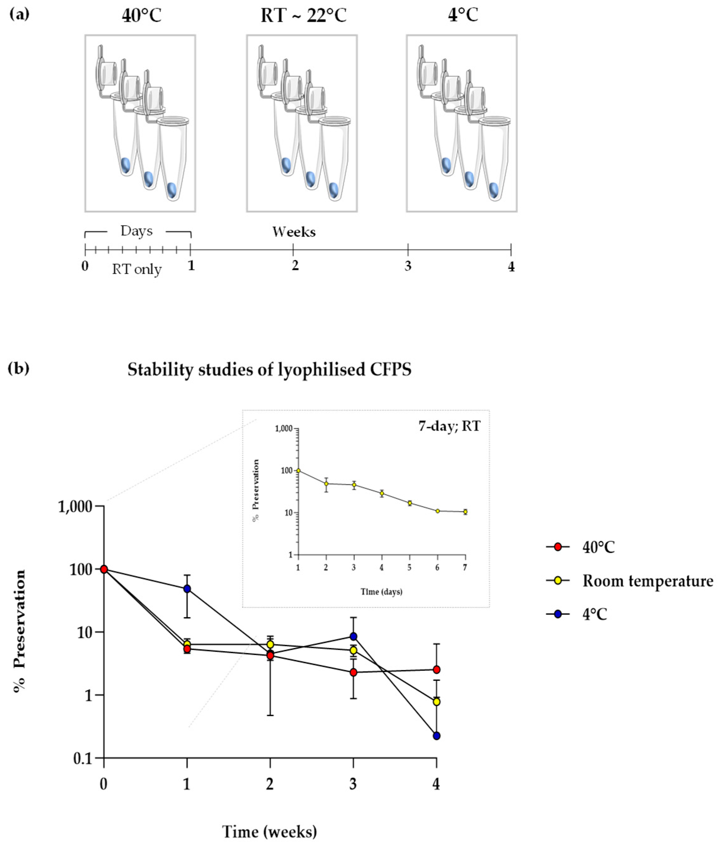 Bioengineering 12 00223 g003