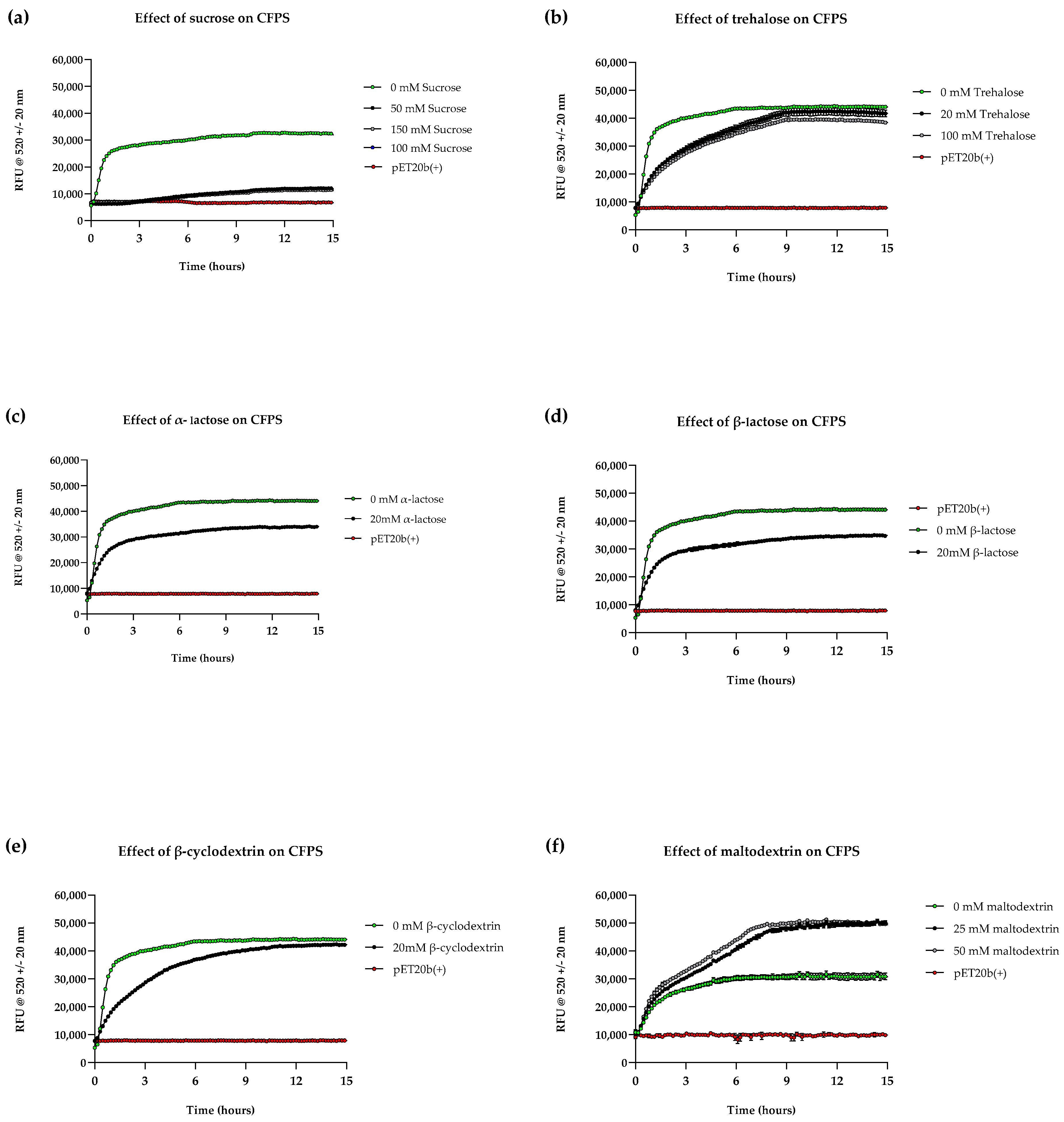 Bioengineering 12 00223 g004