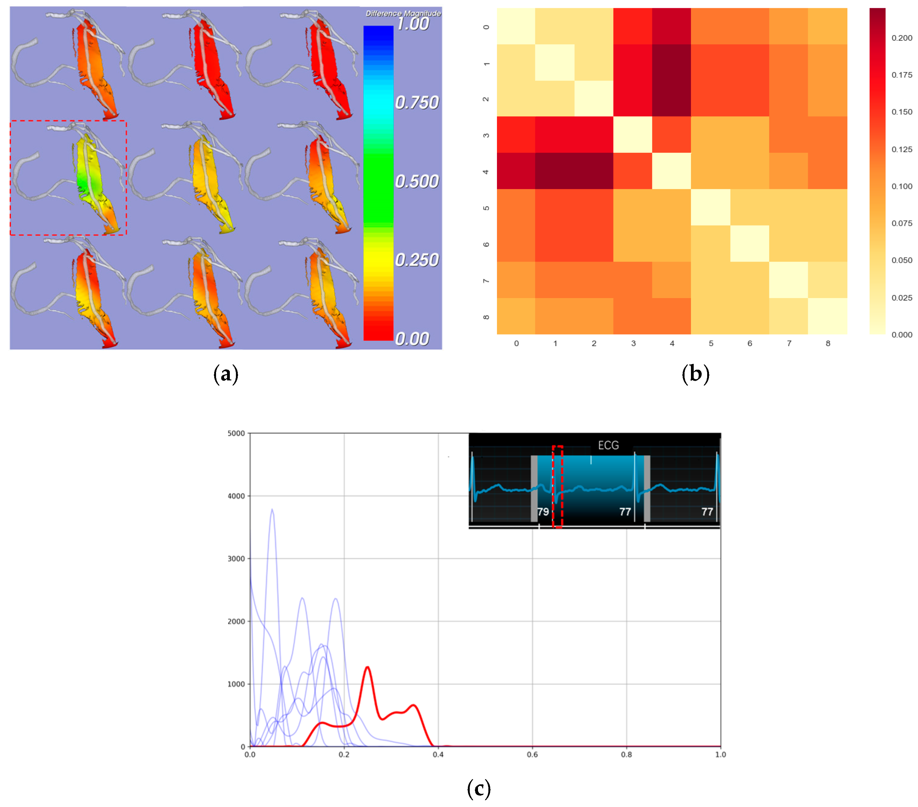 Bioengineering 12 00224 g003