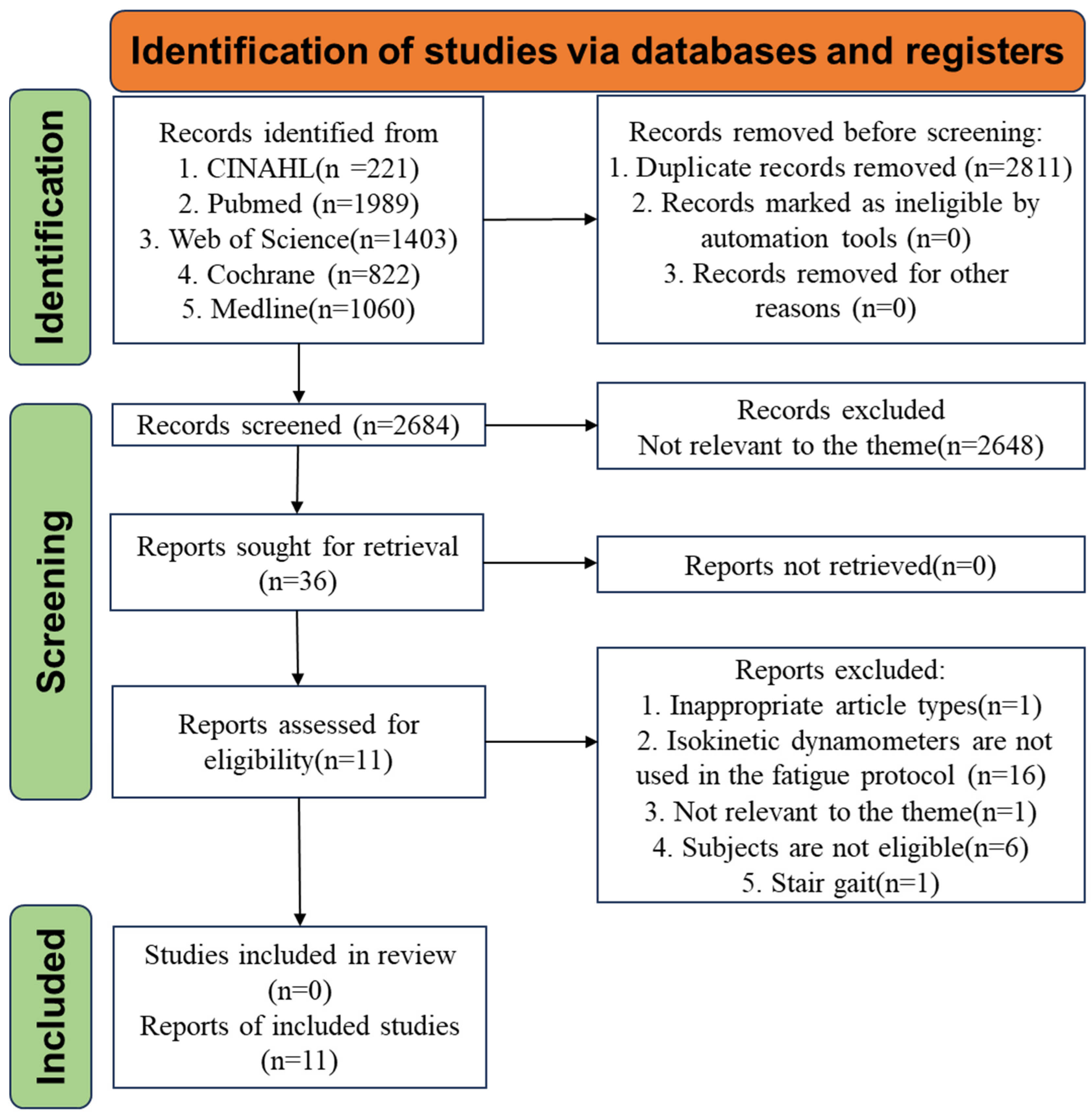 Bioengineering 12 00225 g001