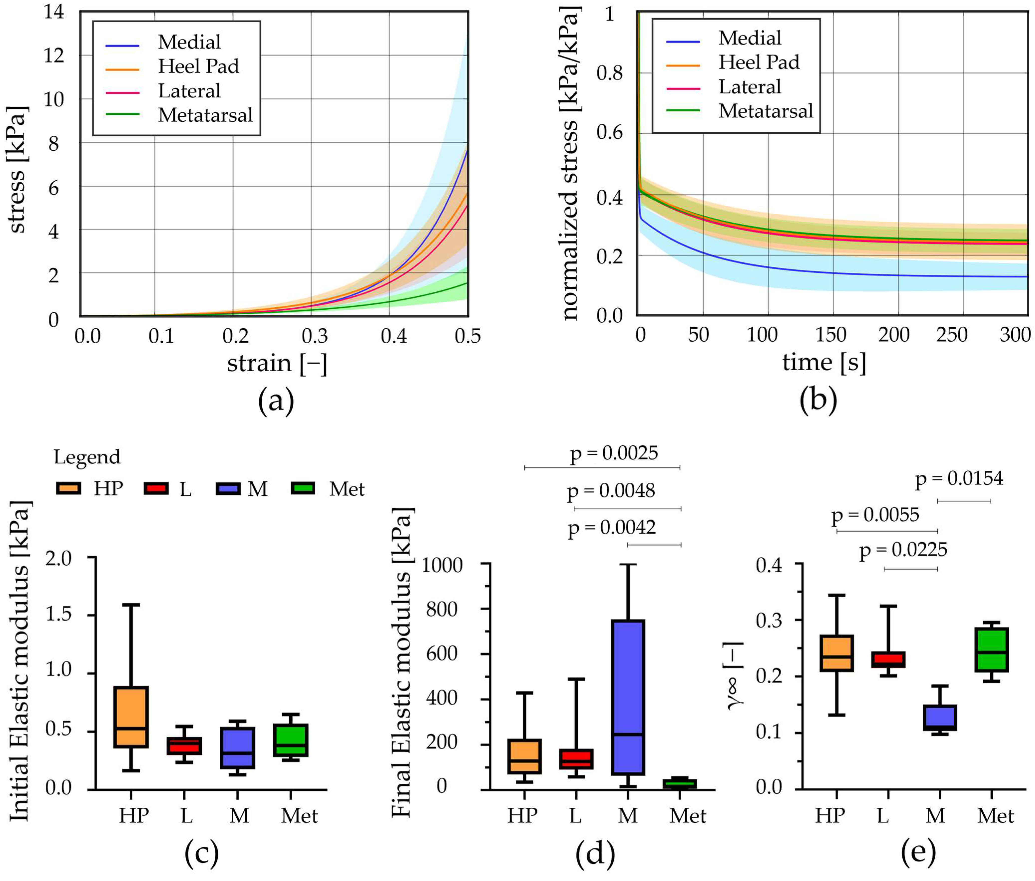 Bioengineering 12 00226 g004