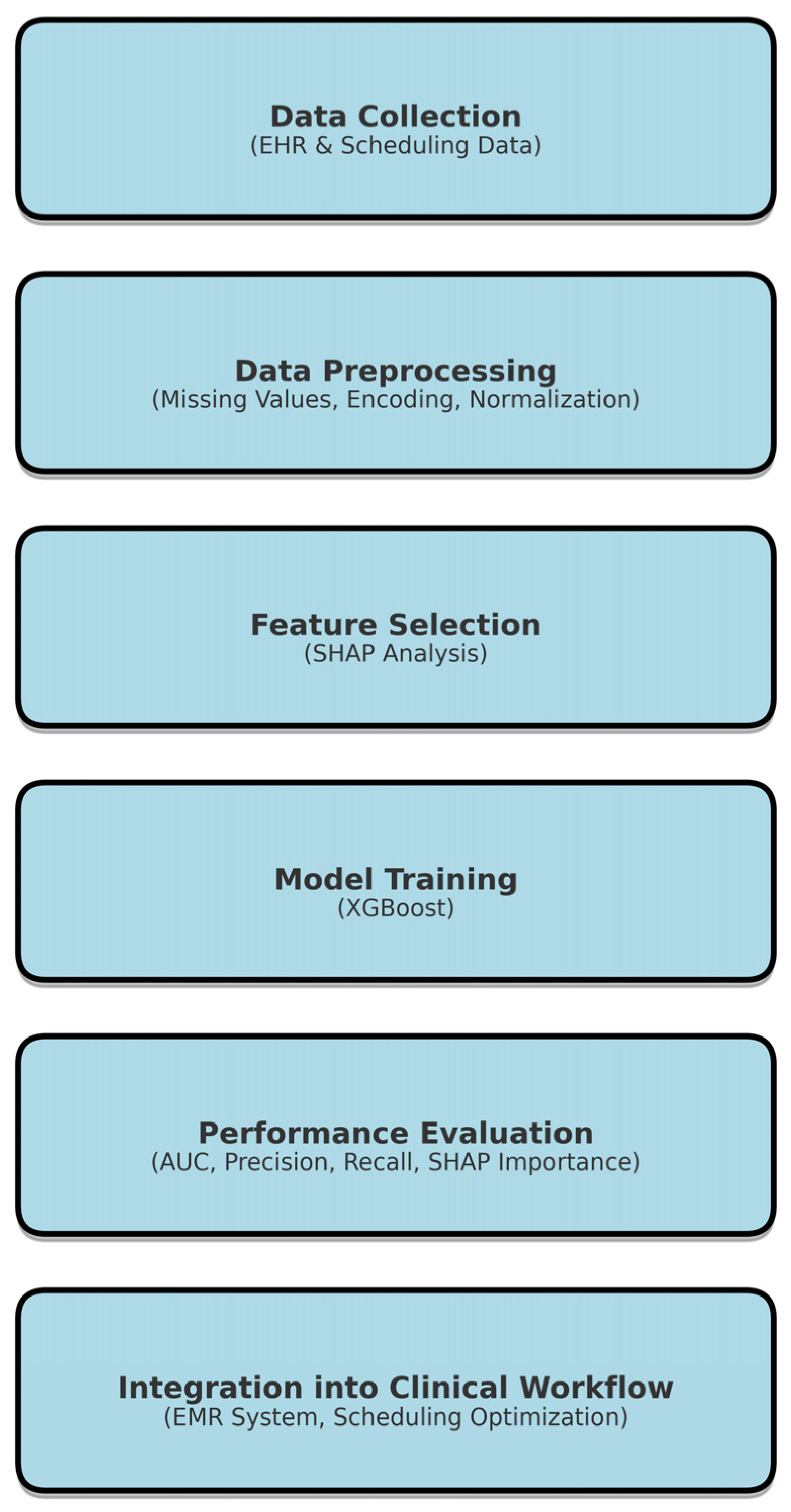 Bioengineering 12 00227 g001