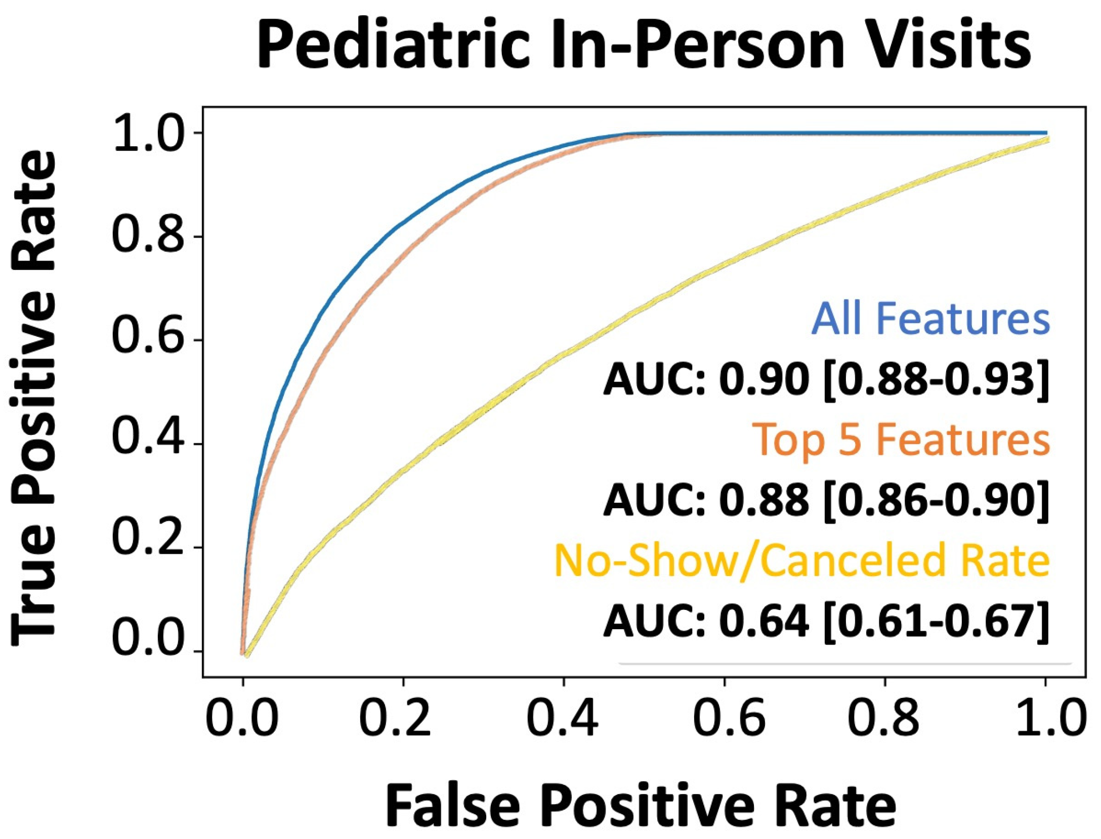 Bioengineering 12 00227 g002