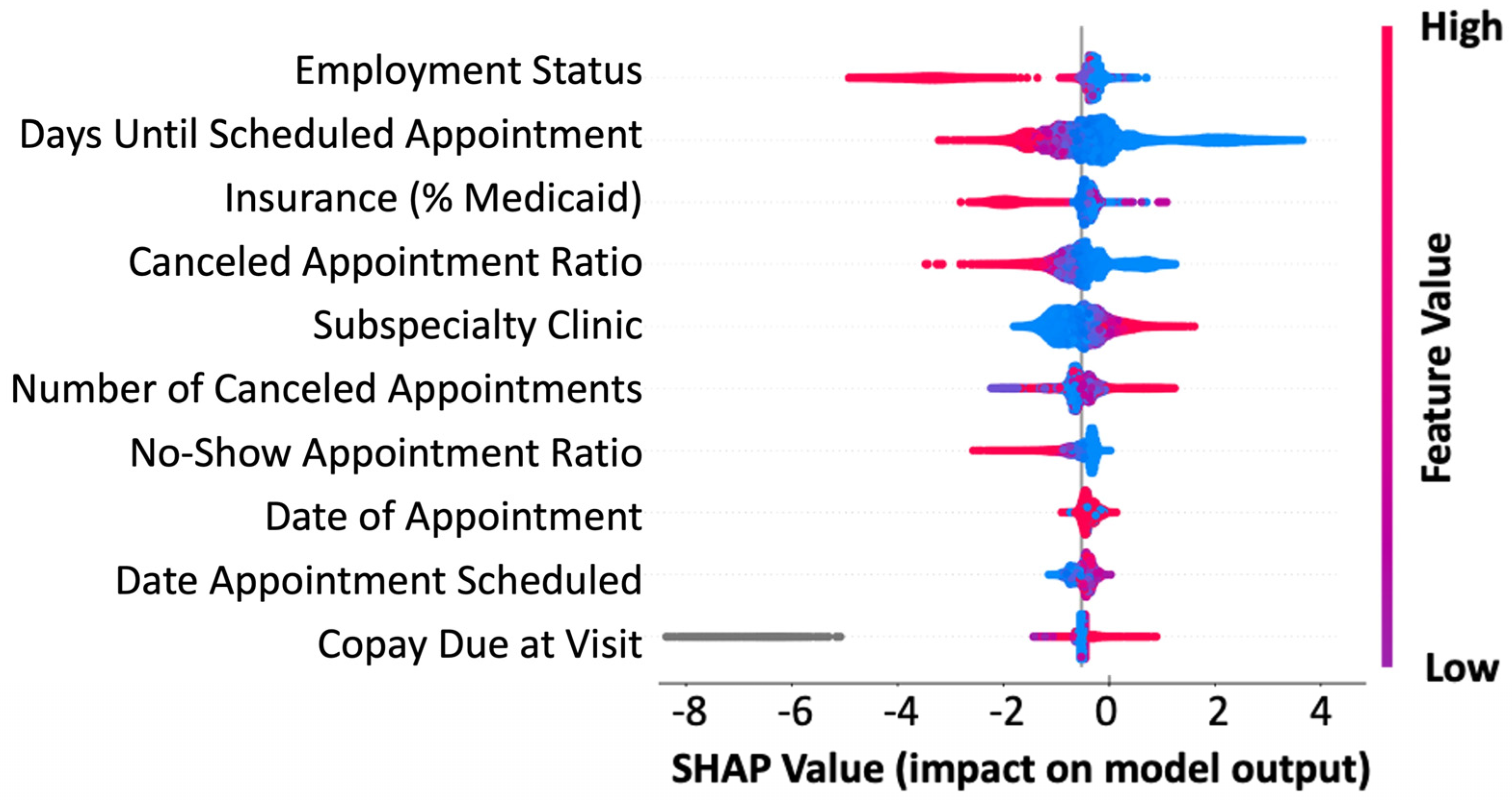 Bioengineering 12 00227 g003
