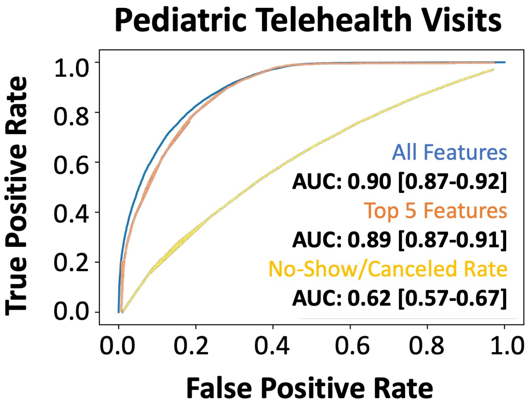 Bioengineering 12 00227 g004
