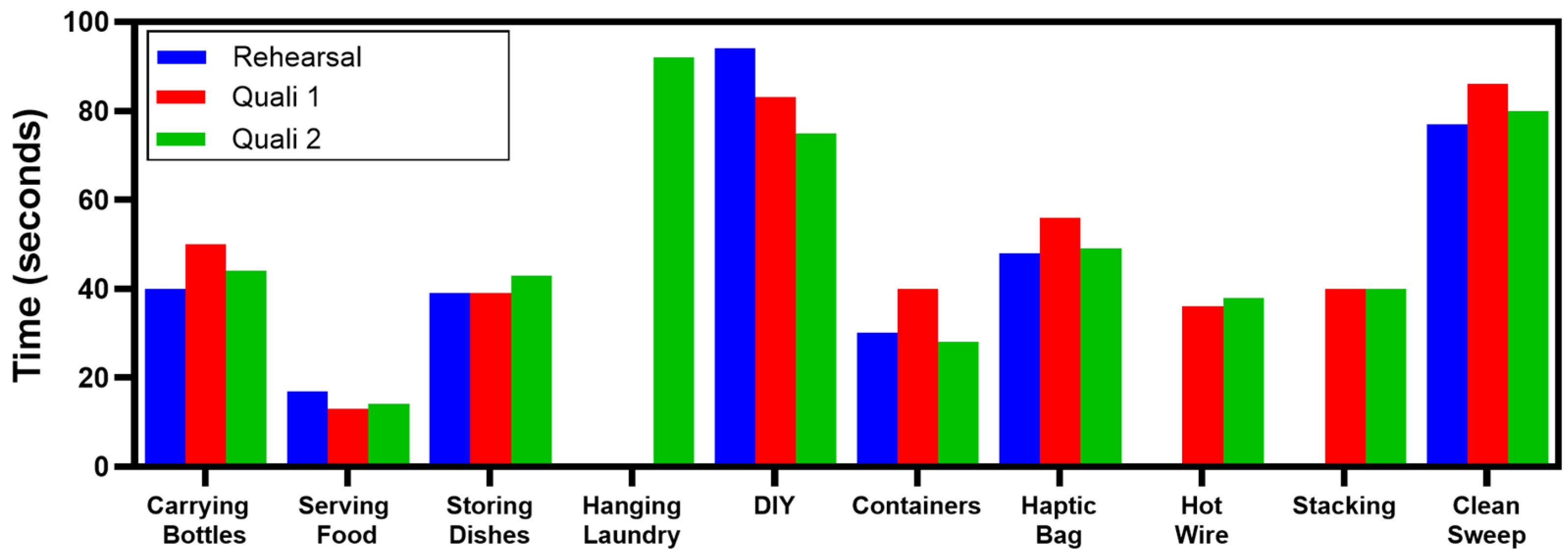 Bioengineering 12 00228 g008
